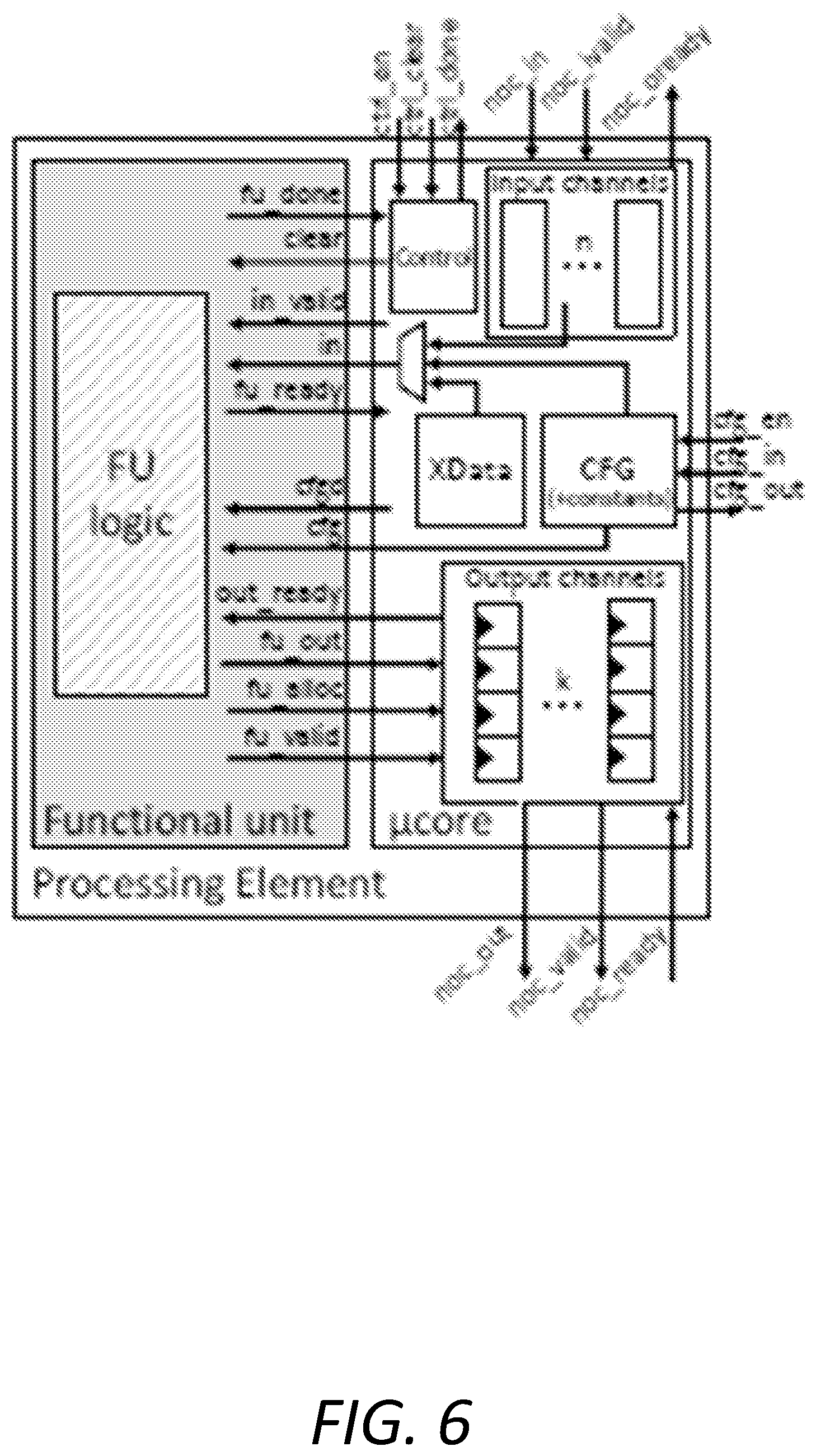 Patent US12541349 Figure 6 – Energy-minimal dataflow architecture with programmable on-chip network