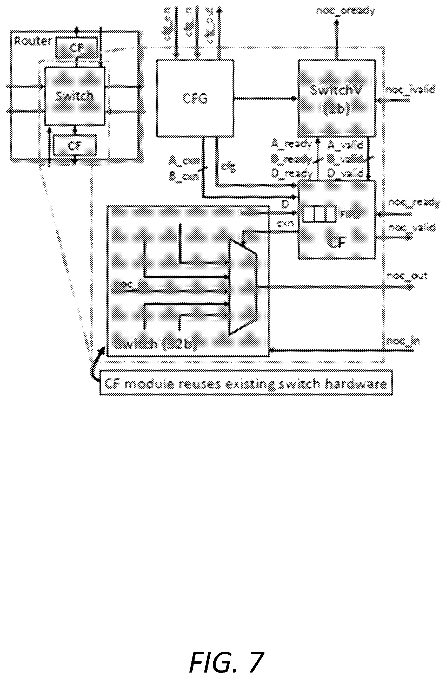 Patent US12541349 Figure 7 – Energy-minimal dataflow architecture with programmable on-chip network