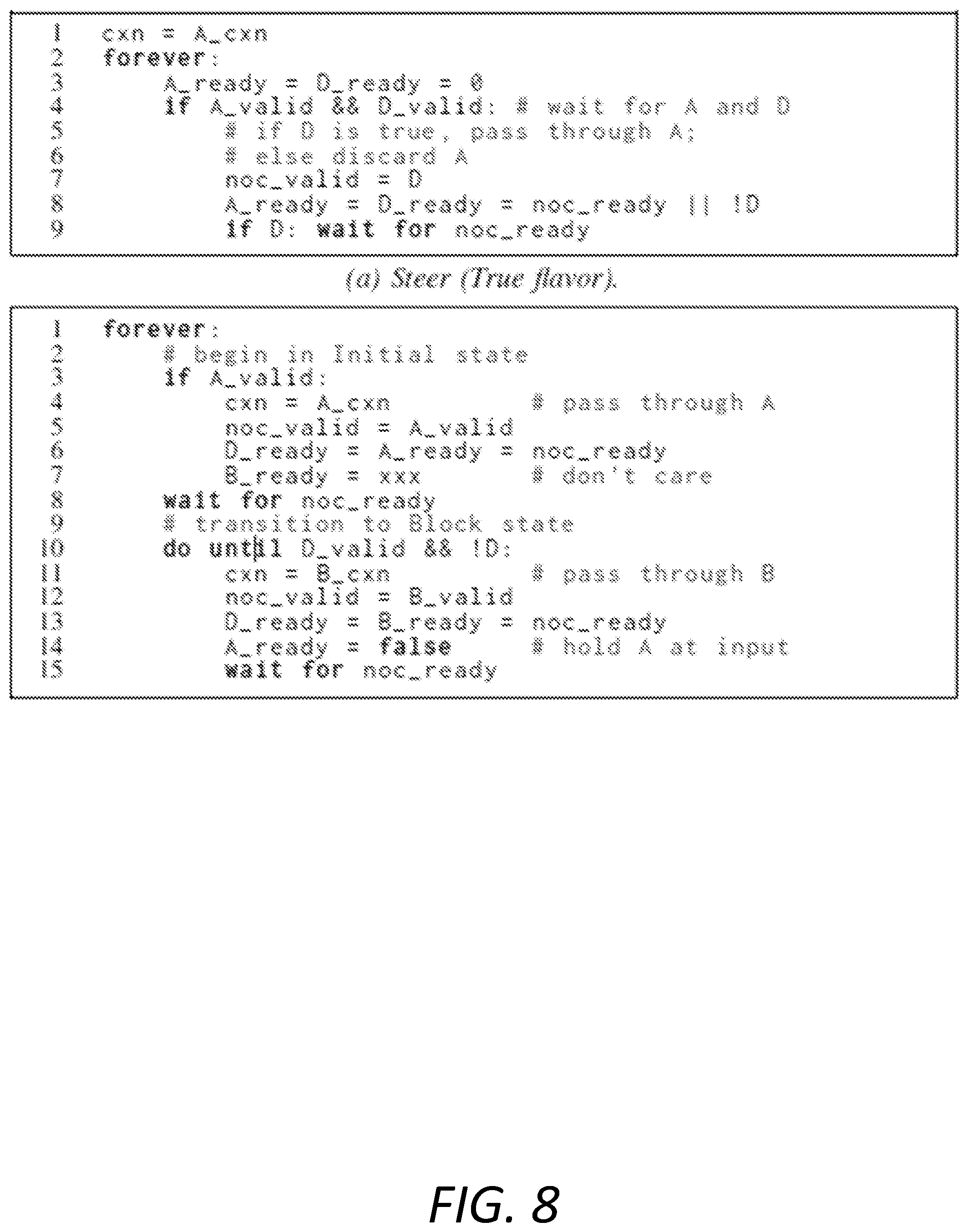 Patent US12541349 Figure 8 – Energy-minimal dataflow architecture with programmable on-chip network