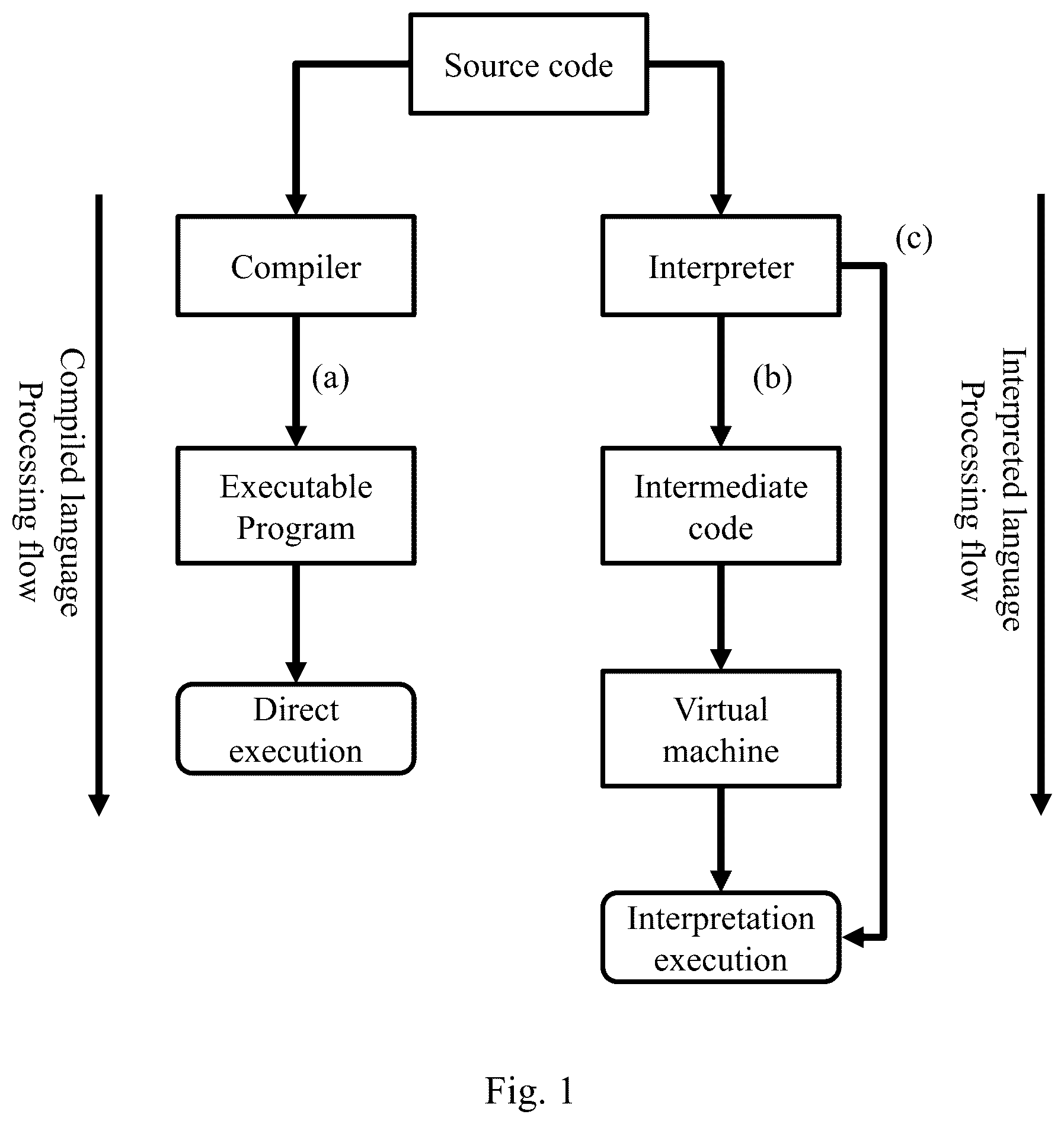 Patent US12541350 Figure 1 – Method and device for parsing programming language, and non-transitory computer-readable storage medium