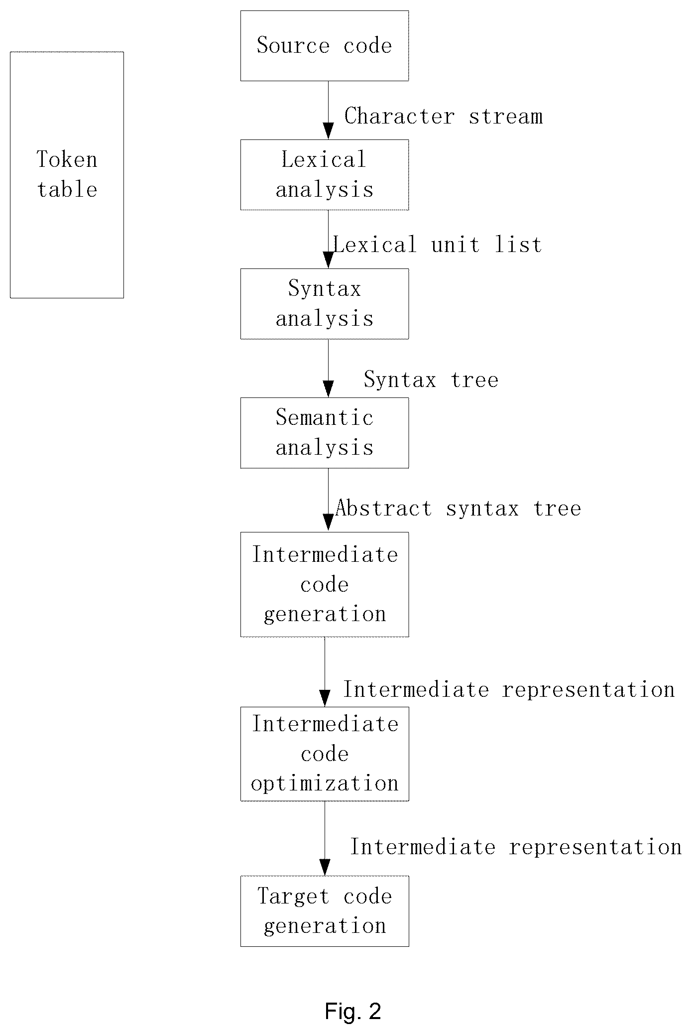 Patent US12541350 Figure 2 – Method and device for parsing programming language, and non-transitory computer-readable storage medium