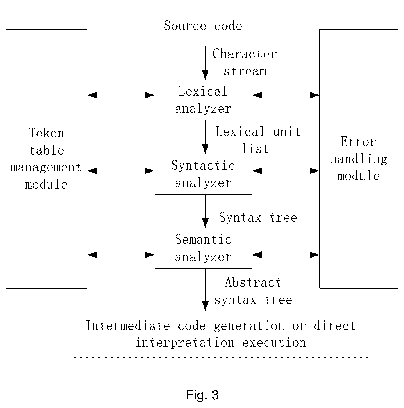 Patent US12541350 Figure 3 – Method and device for parsing programming language, and non-transitory computer-readable storage medium