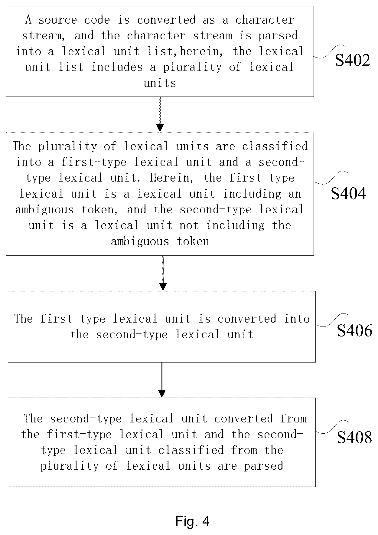 Patent US12541350 Figure 4 – Method and device for parsing programming language, and non-transitory computer-readable storage medium