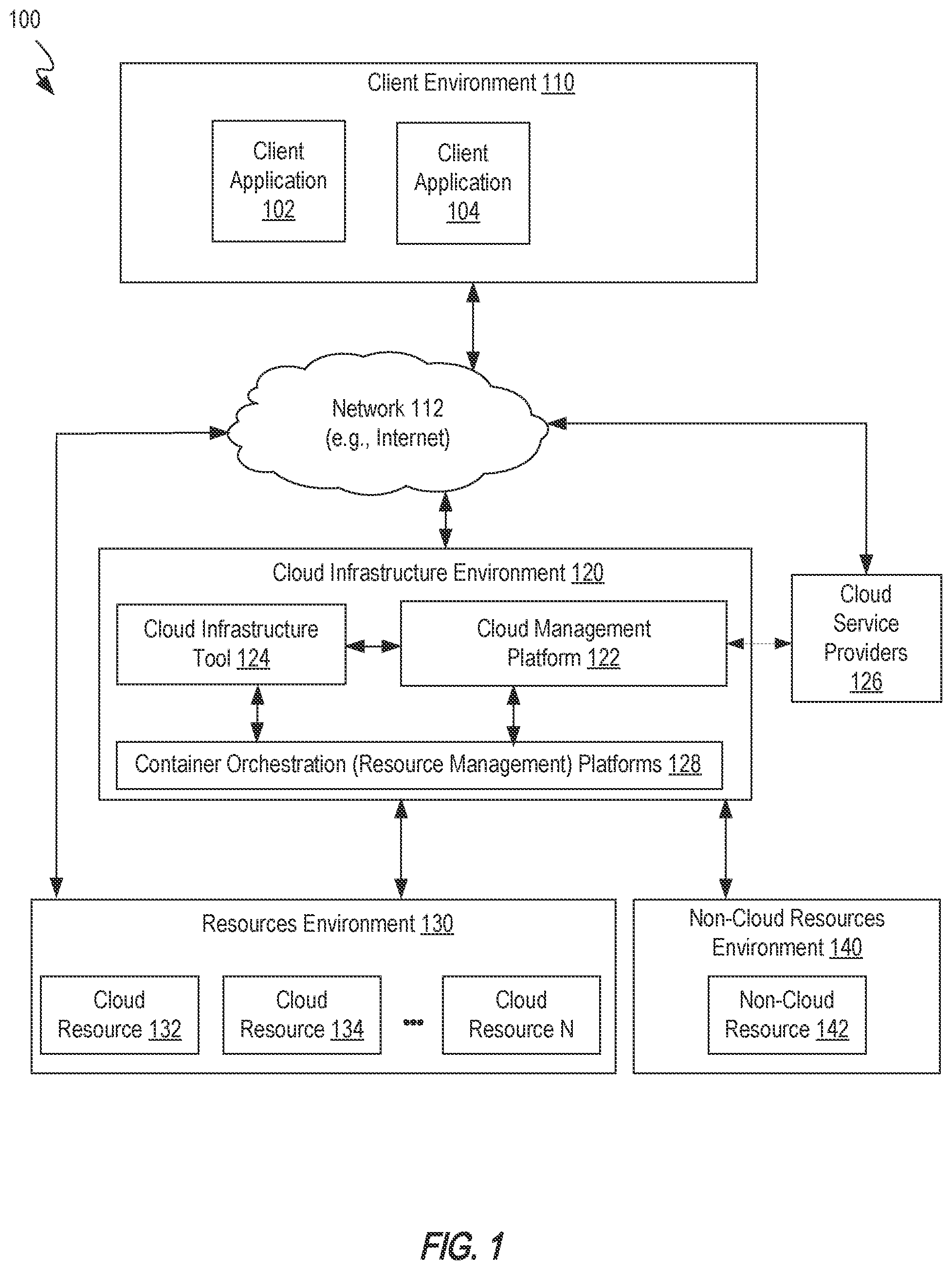 Patent US12541351 Figure 1 – Deployment of cloud infrastructures using a cloud management platform