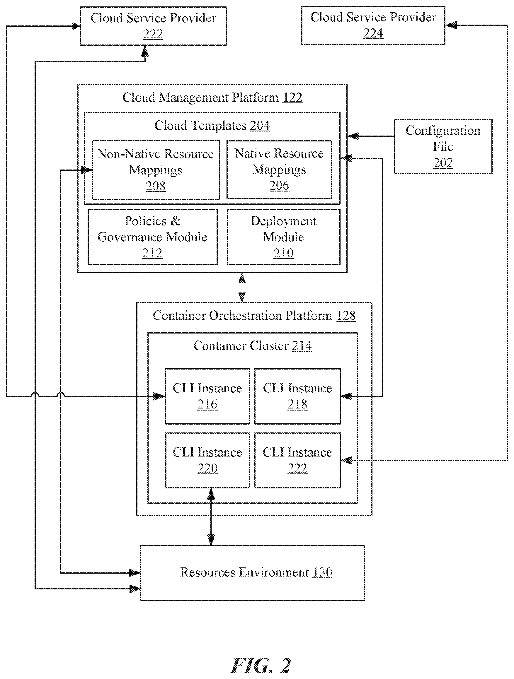 Patent US12541351 Figure 2 – Deployment of cloud infrastructures using a cloud management platform