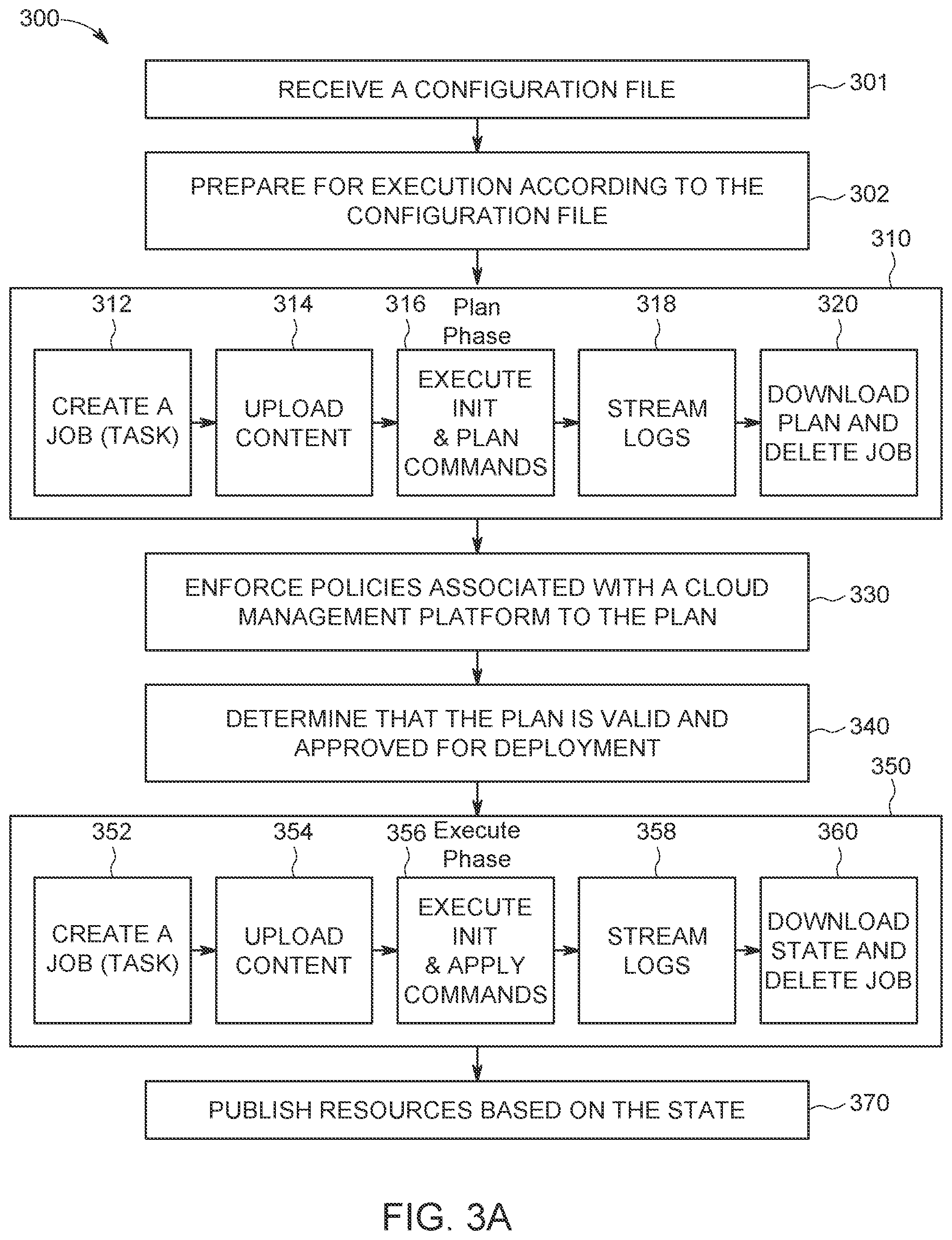 Patent US12541351 Figure 3 – Deployment of cloud infrastructures using a cloud management platform