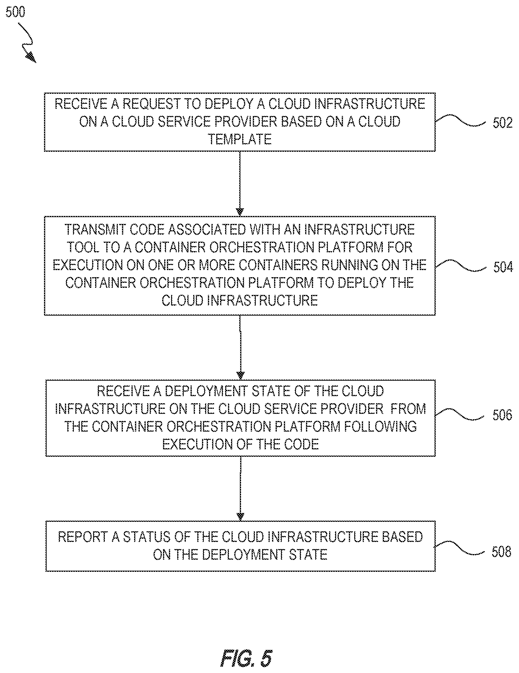 Patent US12541351 Figure 10 – Deployment of cloud infrastructures using a cloud management platform