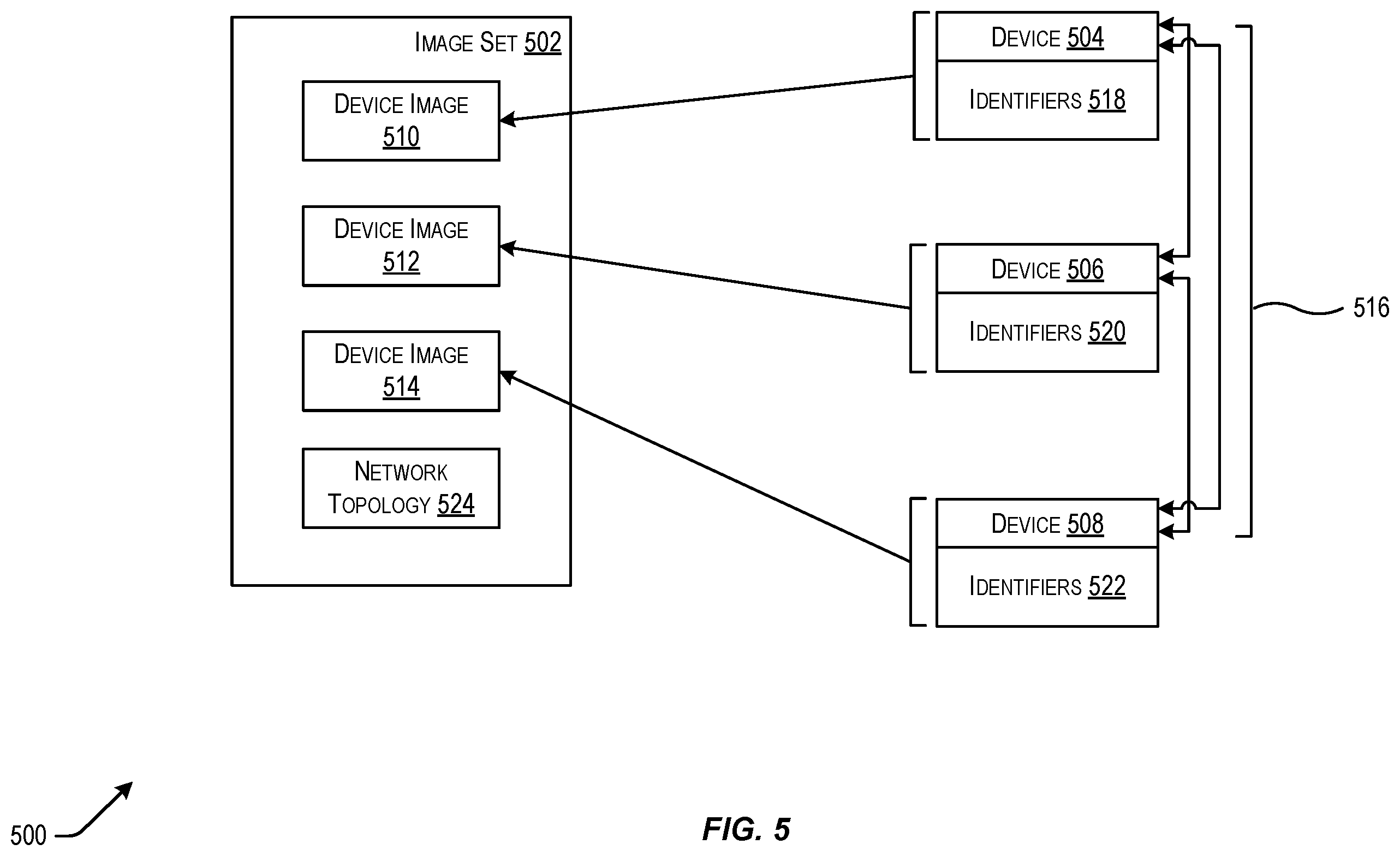 Patent US12541355 Figure 5 – Techniques for image-based region build