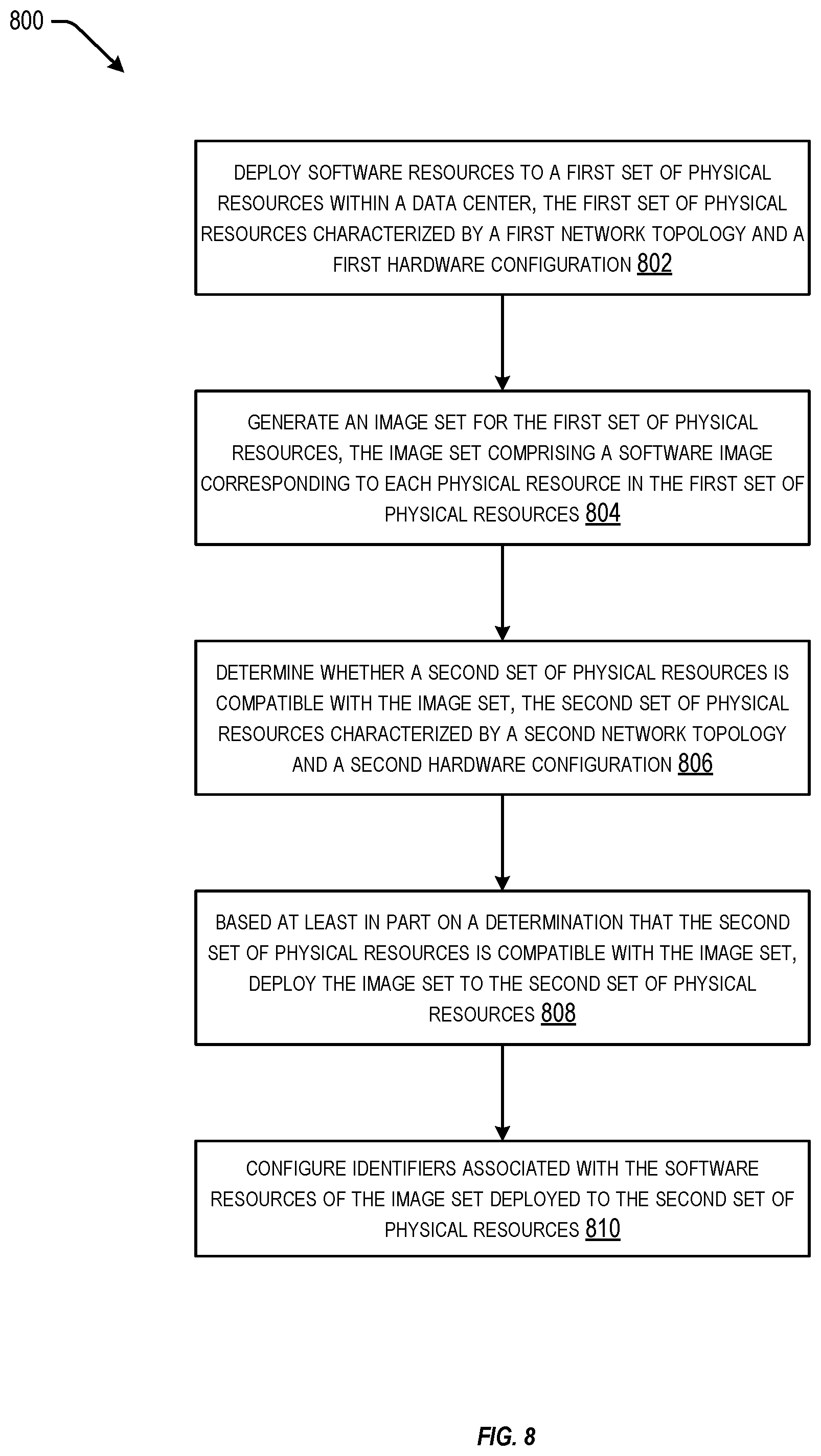 Patent US12541355 Figure 8 – Techniques for image-based region build