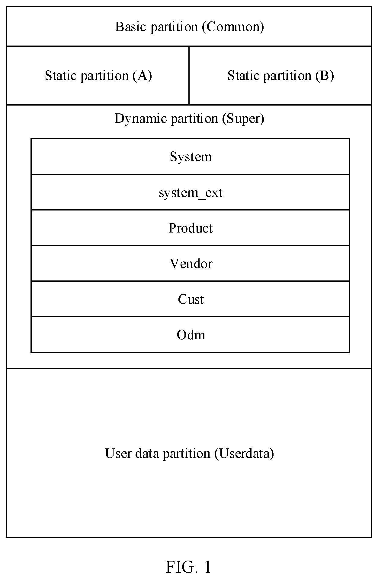 Patent US12541357 Figure 1 – Operating system upgrading method, electronic device, storage medium, and chip system
