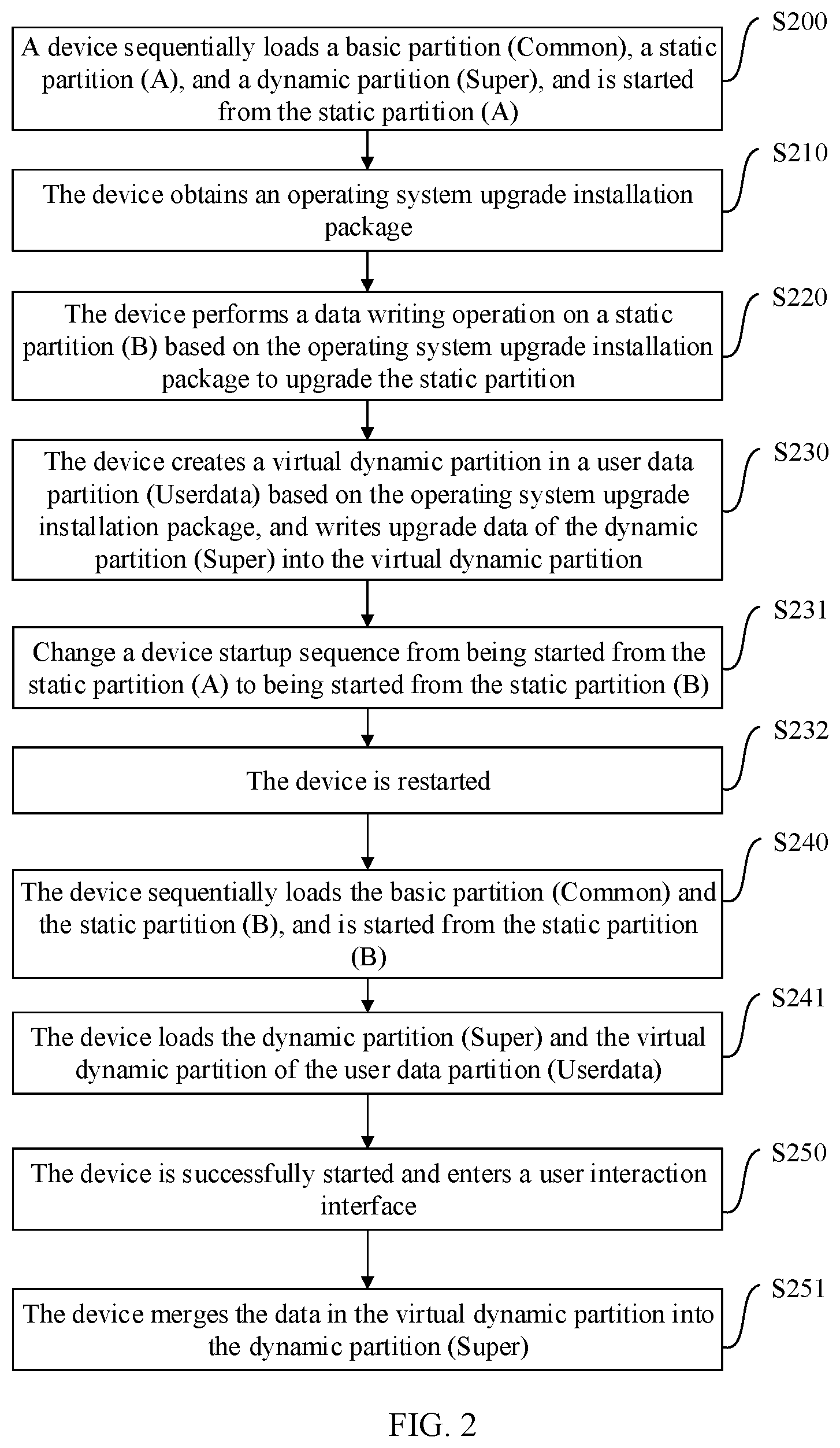 Patent US12541357 Figure 2 – Operating system upgrading method, electronic device, storage medium, and chip system