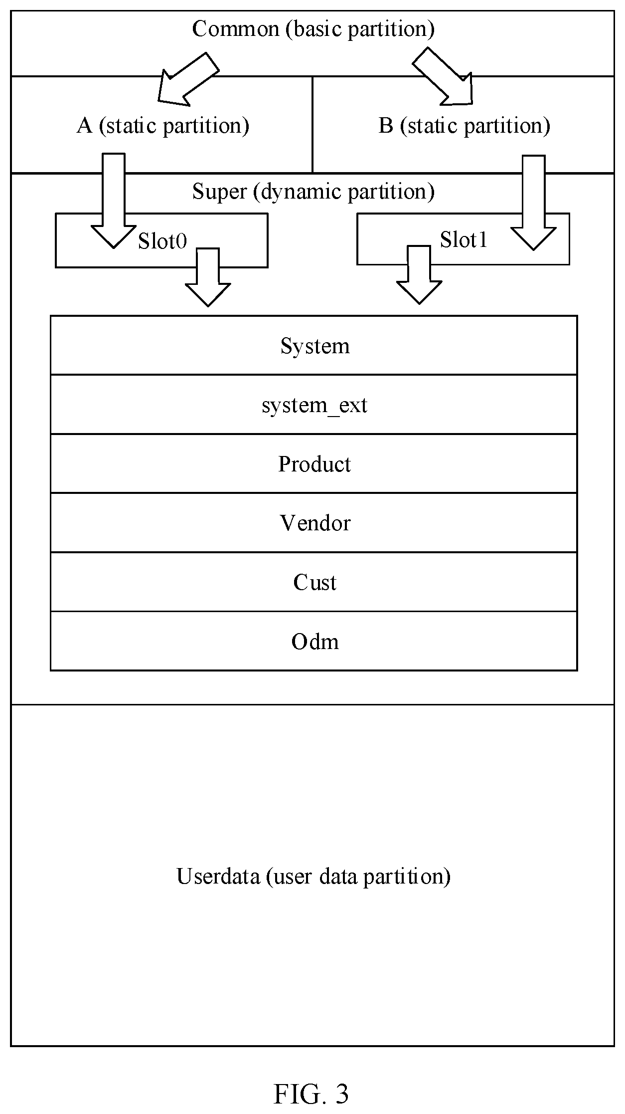 Patent US12541357 Figure 3 – Operating system upgrading method, electronic device, storage medium, and chip system