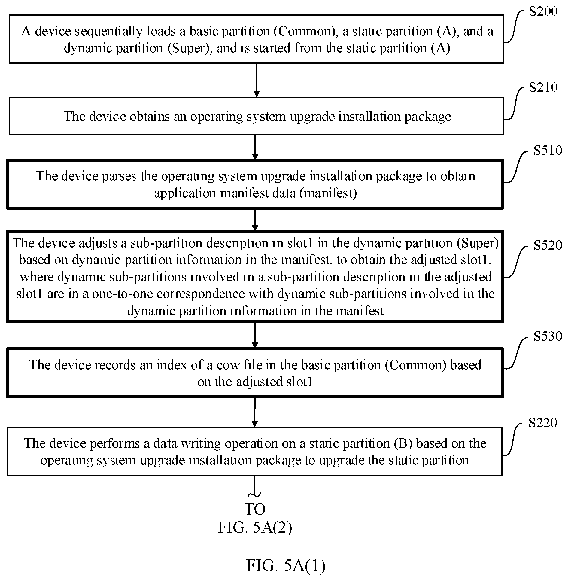 Patent US12541357 Figure 5 – Operating system upgrading method, electronic device, storage medium, and chip system
