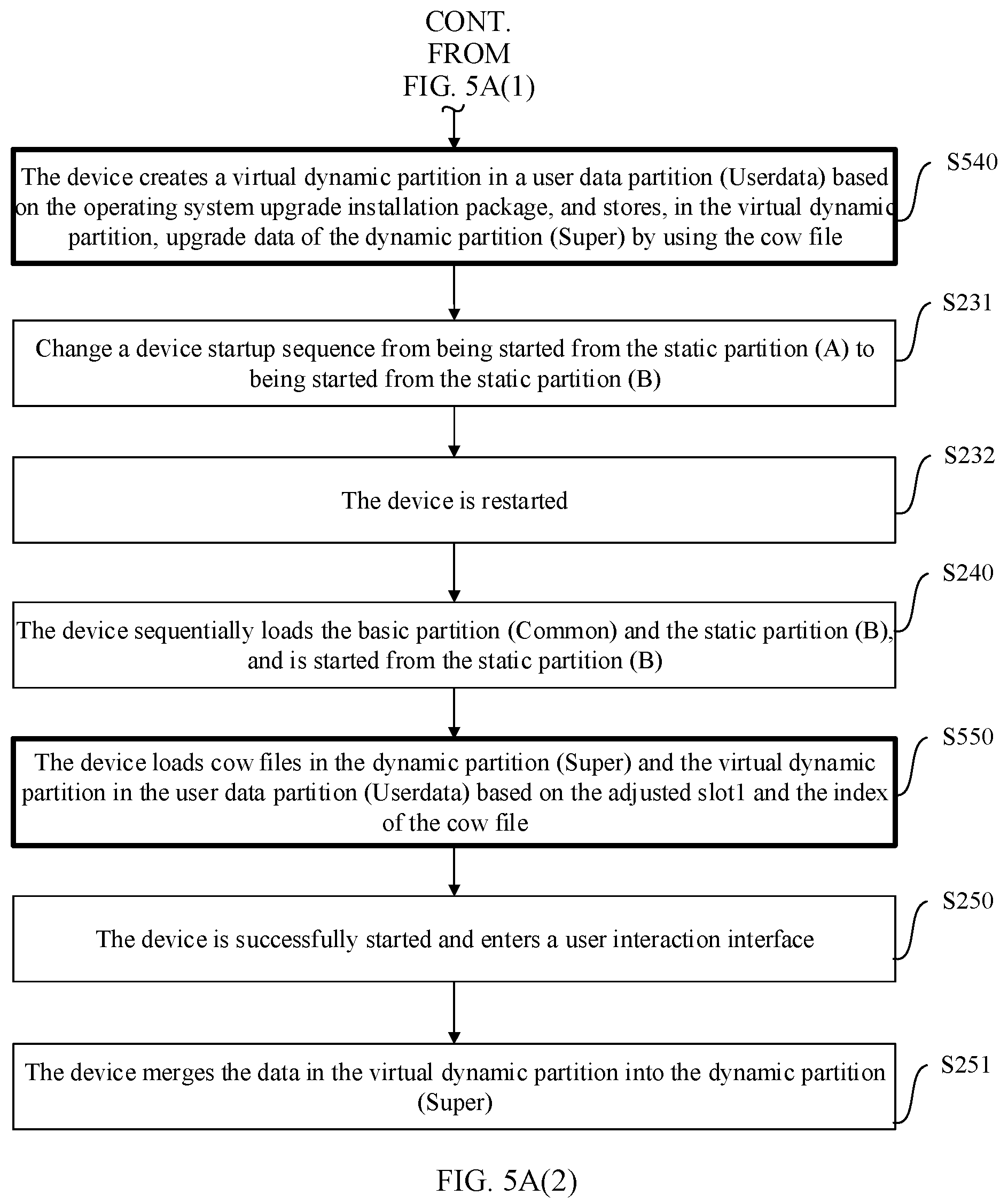 Patent US12541357 Figure 6 – Operating system upgrading method, electronic device, storage medium, and chip system