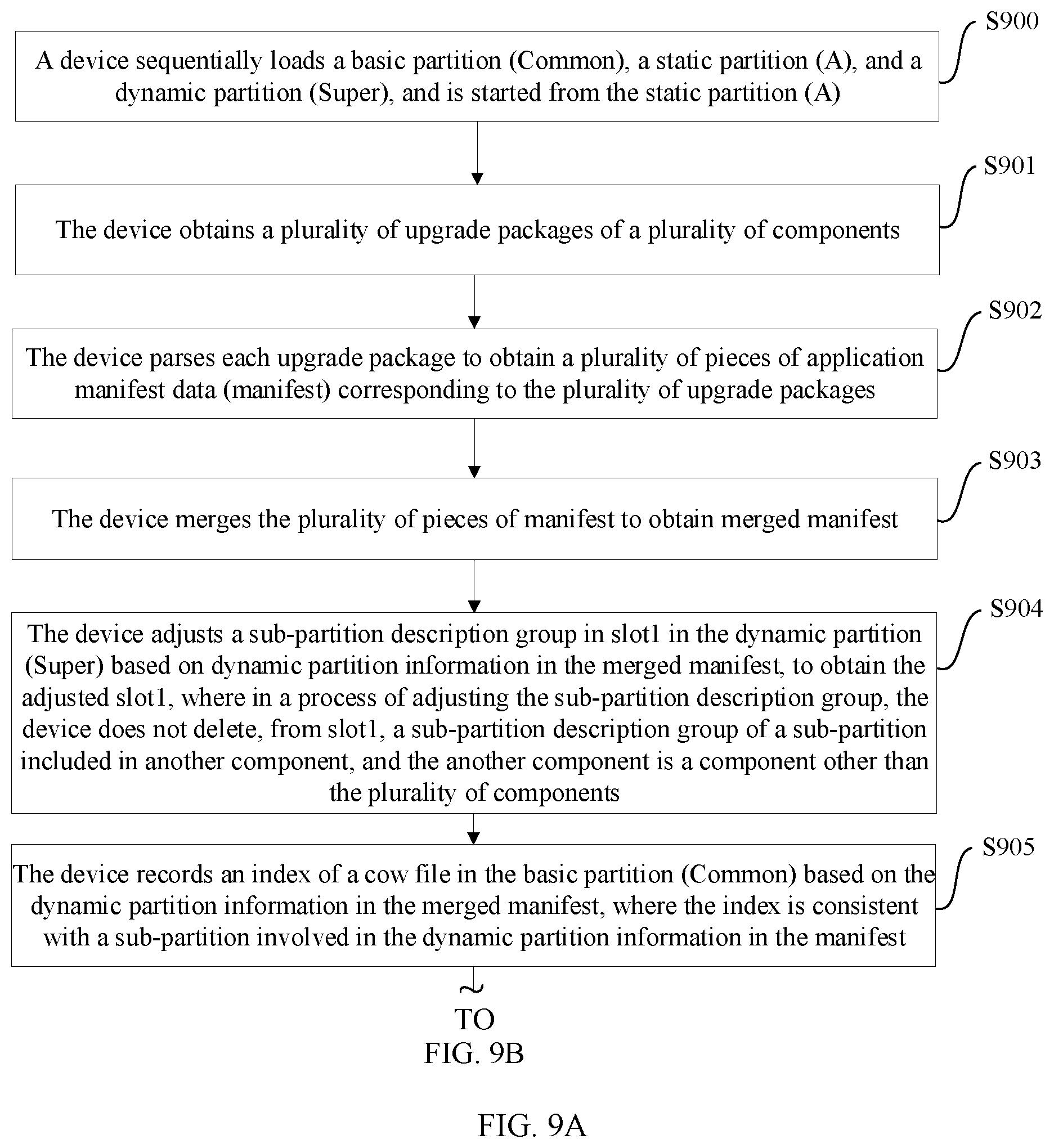 Patent US12541357 Figure 11 – Operating system upgrading method, electronic device, storage medium, and chip system