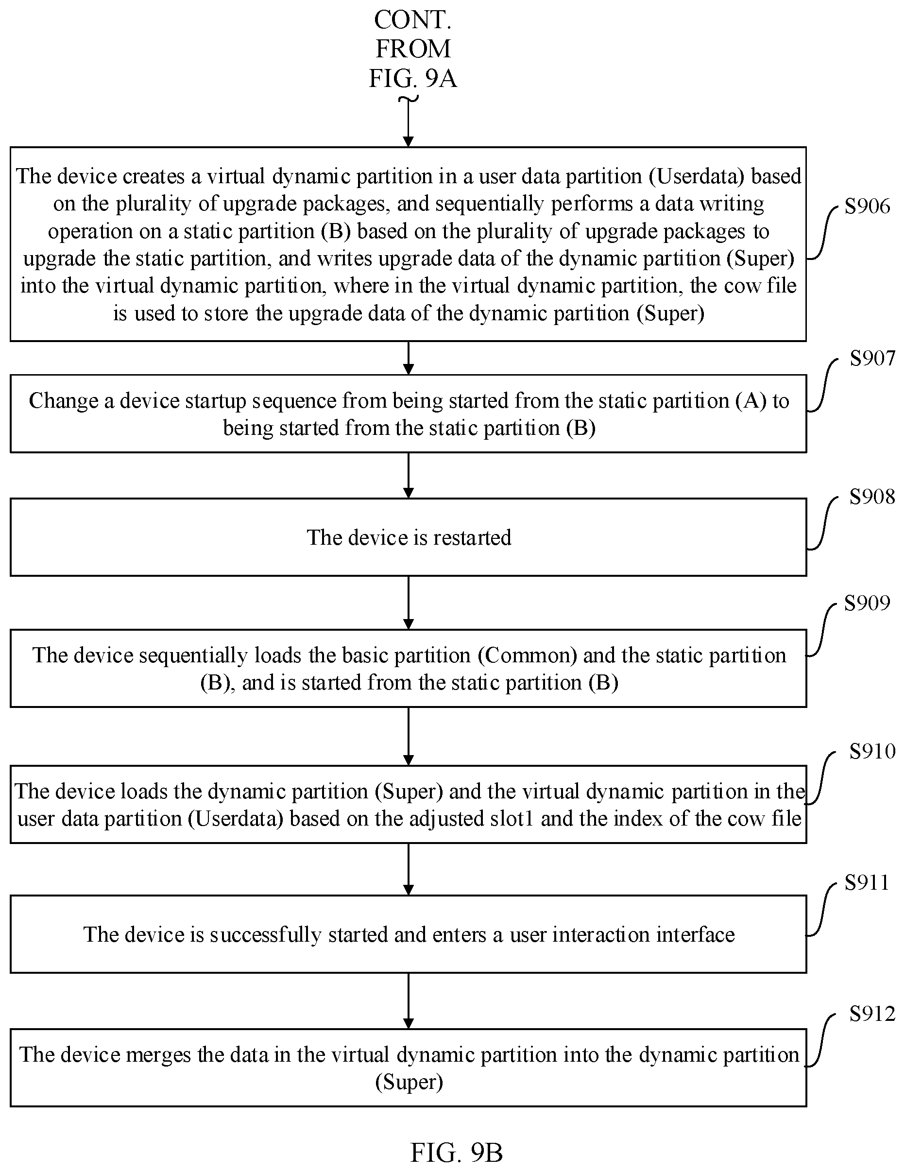 Patent US12541357 Figure 12 – Operating system upgrading method, electronic device, storage medium, and chip system