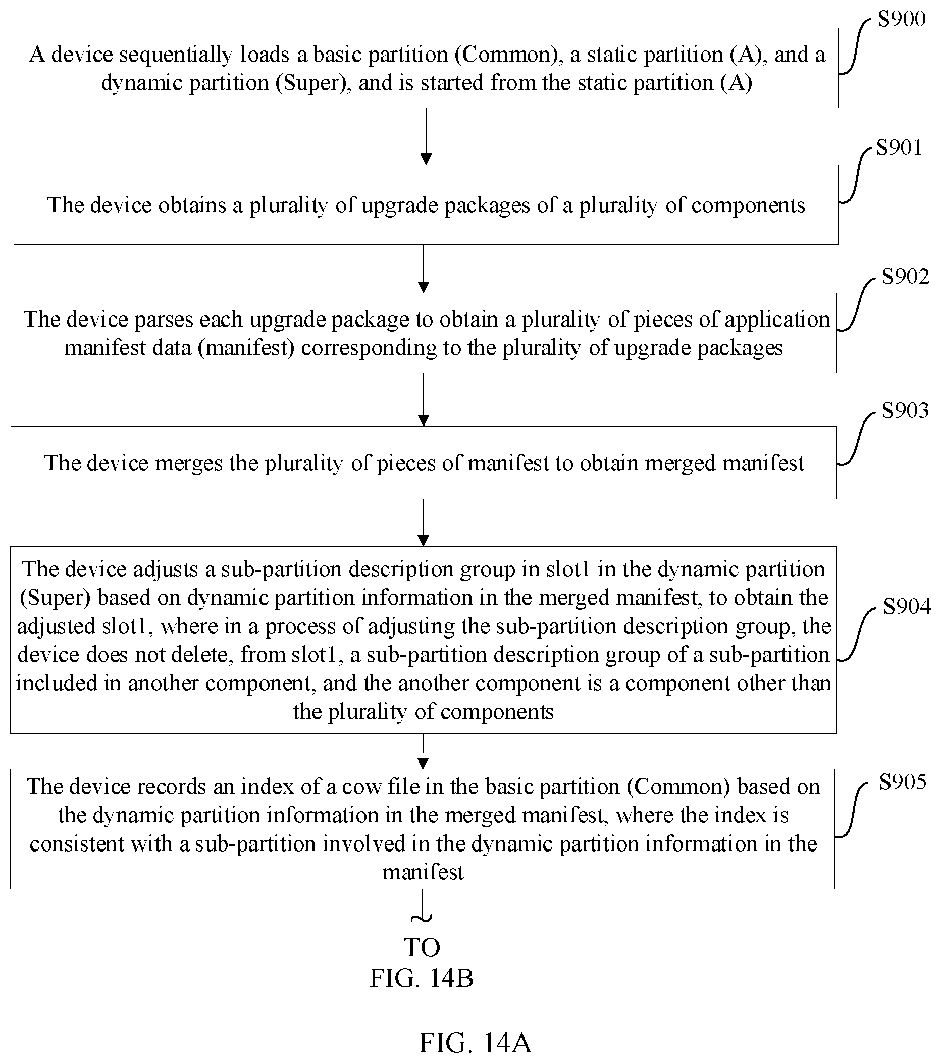 Patent US12541357 Figure 19 – Operating system upgrading method, electronic device, storage medium, and chip system