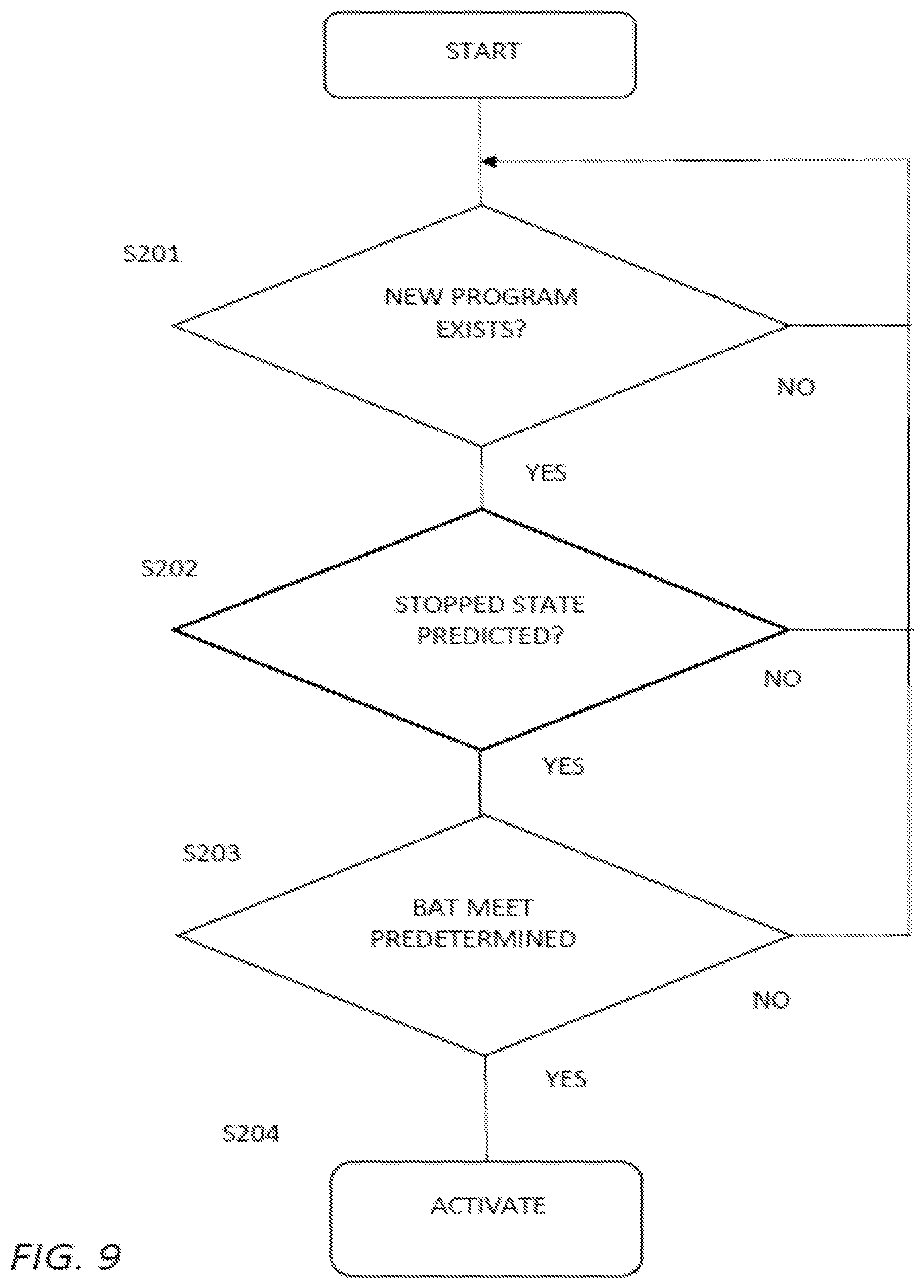 Patent US12541358 Figure 9 – Program update control apparatus, program update control method and non-transitory computer-readable storage medium