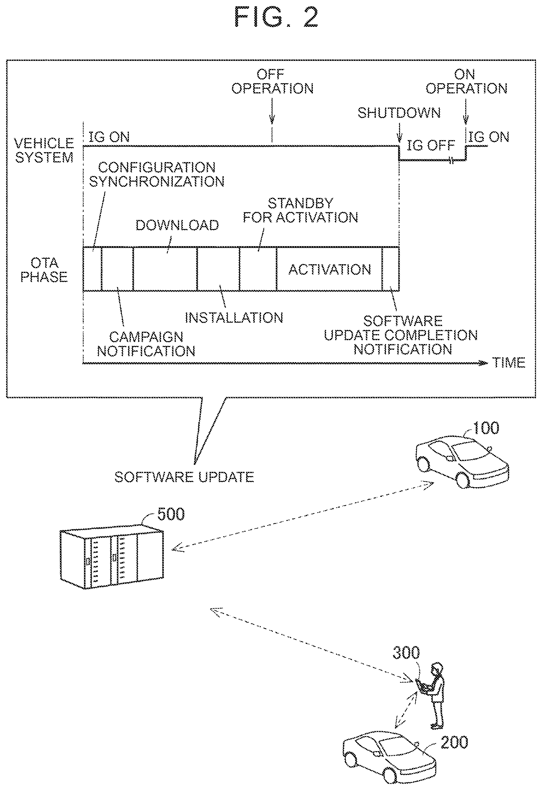 Patent US12541359 Figure 2 – Server, vehicle, and software management method