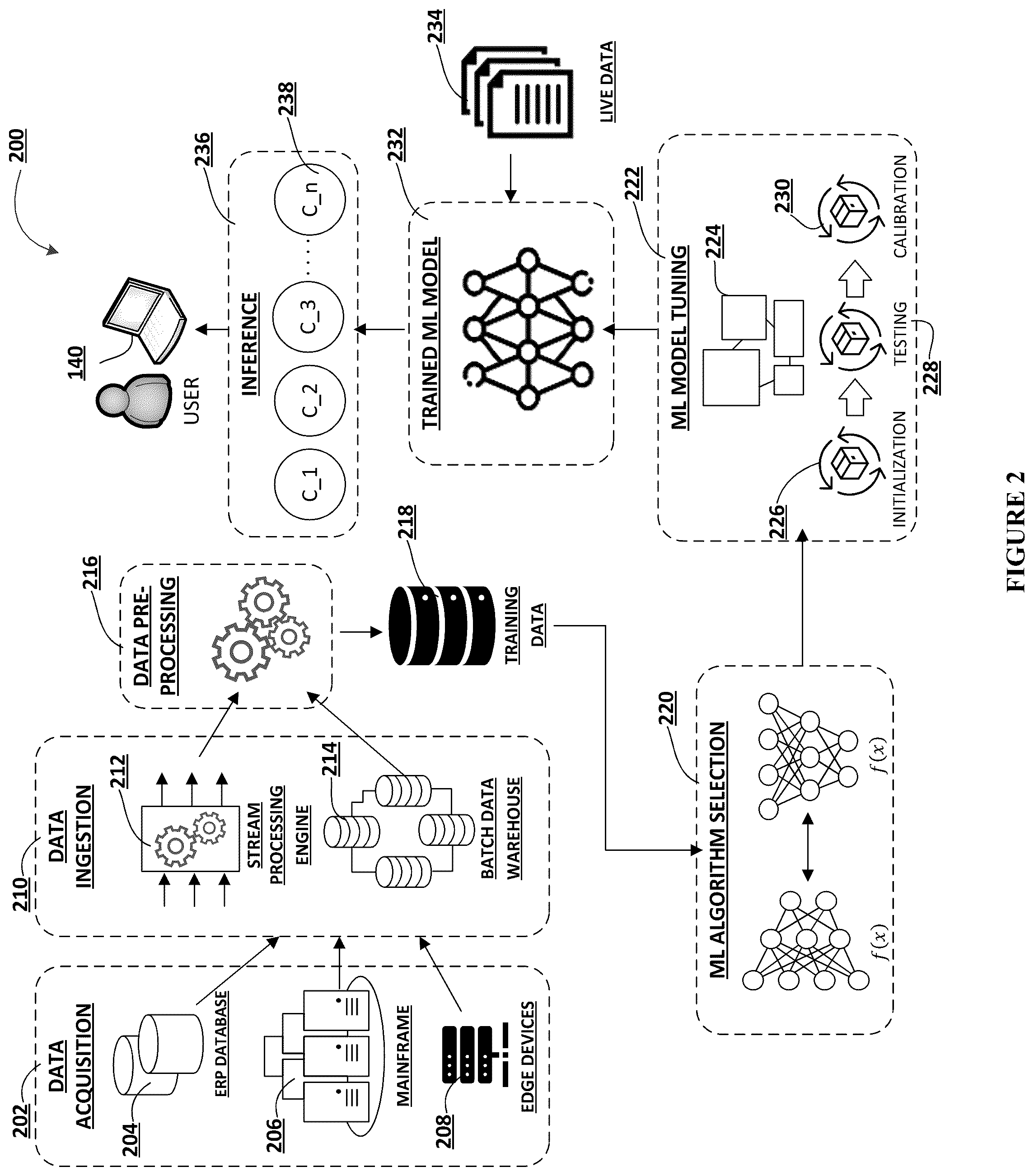 Patent US12541362 Figure 4 – System and method of using advanced computation models for data analysis and automated decision-making for code change scheduling conflicts
