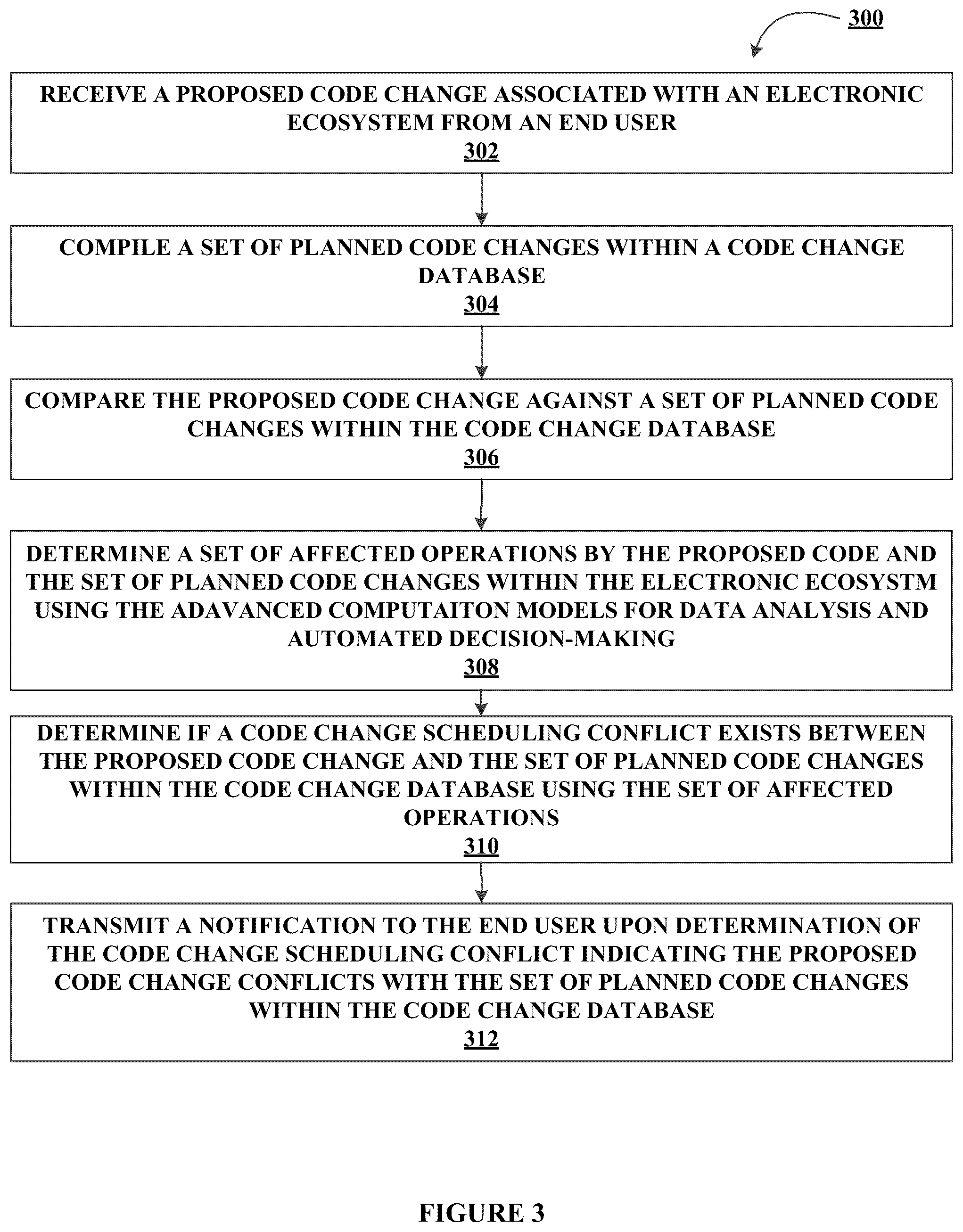 Patent US12541362 Figure 5 – System and method of using advanced computation models for data analysis and automated decision-making for code change scheduling conflicts