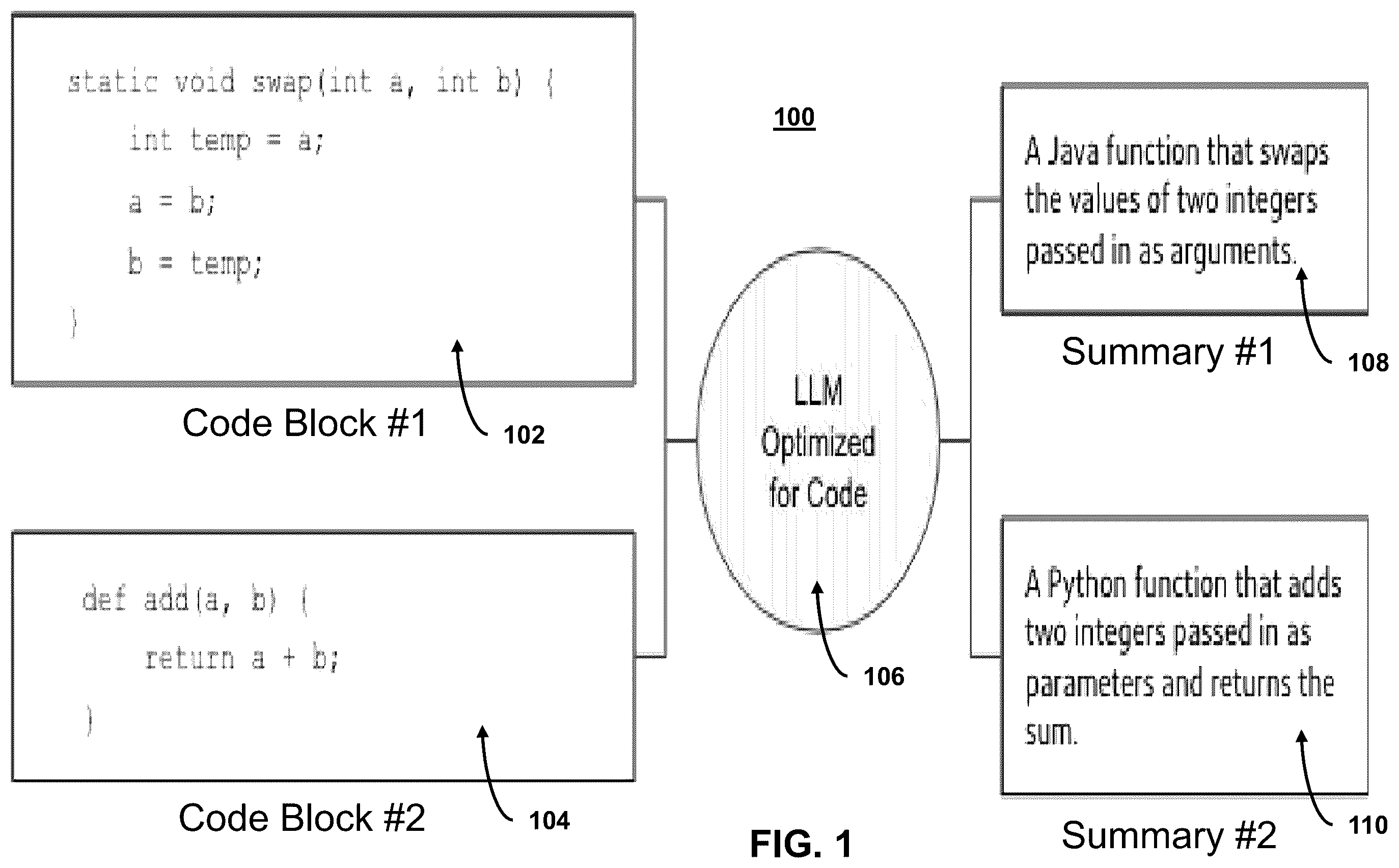 Patent US12541363 — Systems and methods for a bifurcated model architecture for generating concise, natural language summaries of blocks of code — Figure 1