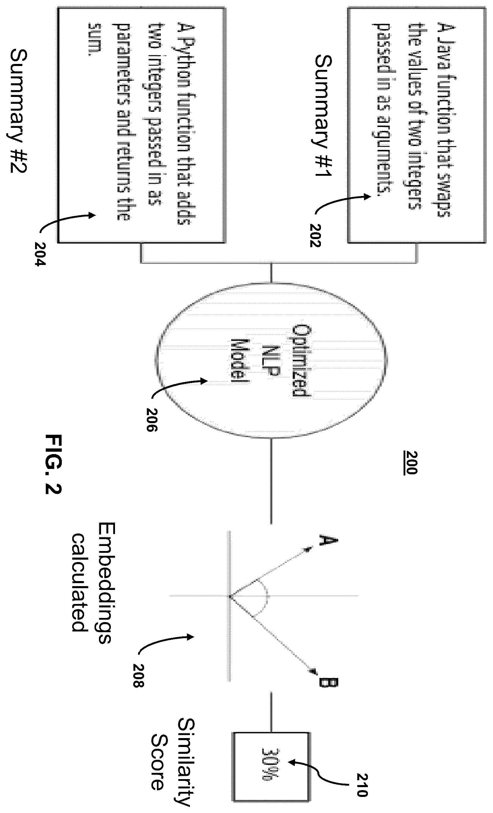 Patent US12541363 Figure 2 – Systems and methods for a bifurcated model architecture for generating concise, natural language summaries of blocks of code