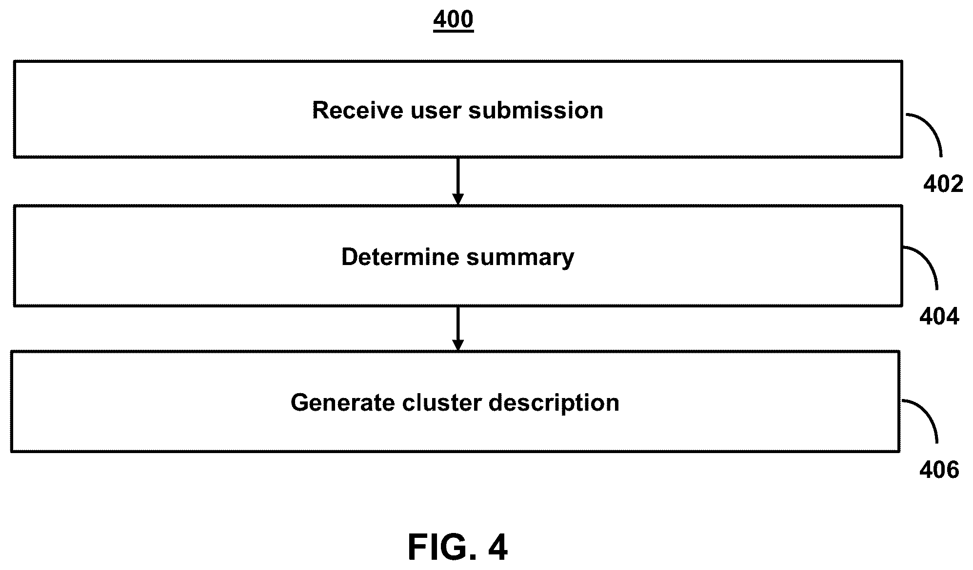 Patent US12541363 Figure 4 – Systems and methods for a bifurcated model architecture for generating concise, natural language summaries of blocks of code