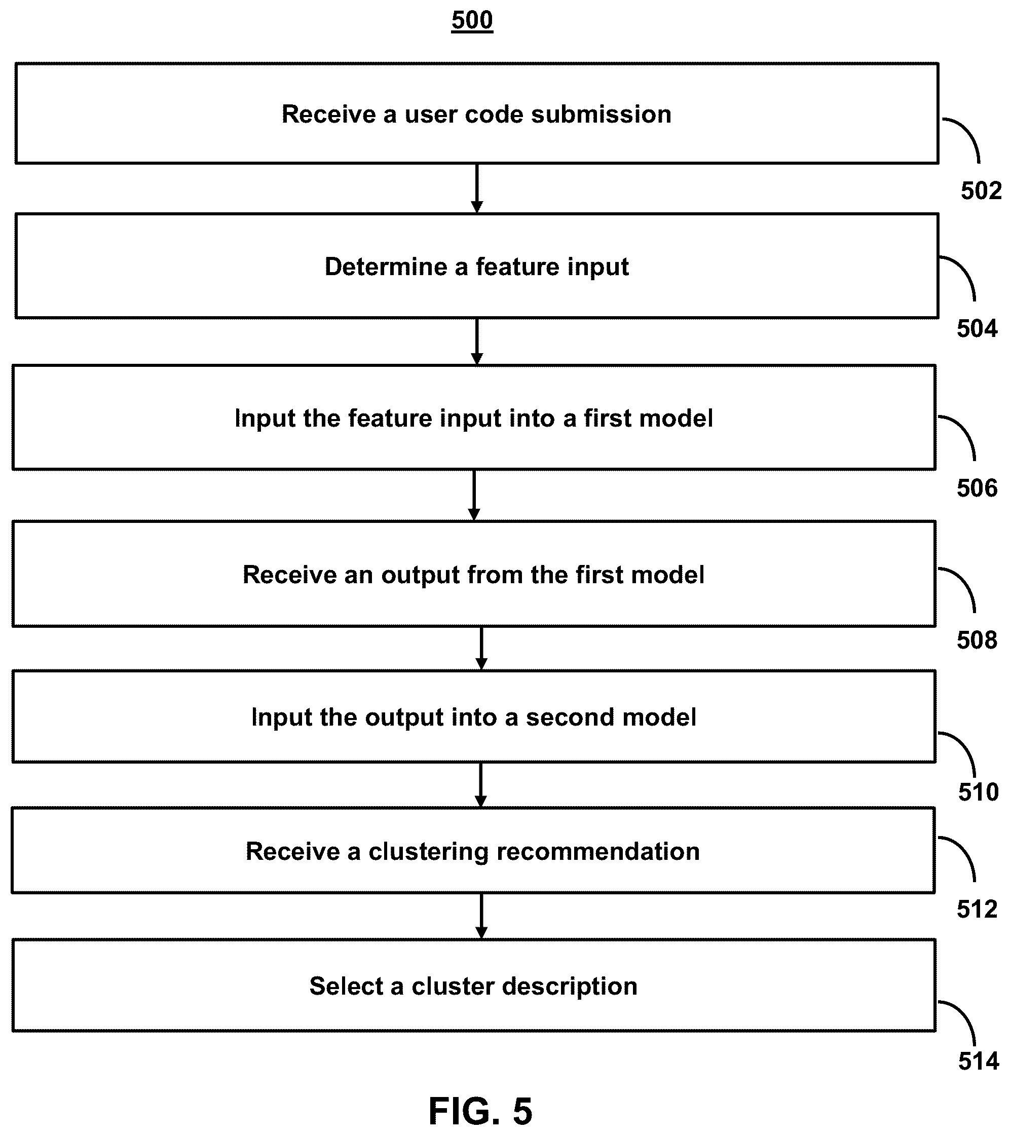 Patent US12541363 Figure 5 – Systems and methods for a bifurcated model architecture for generating concise, natural language summaries of blocks of code