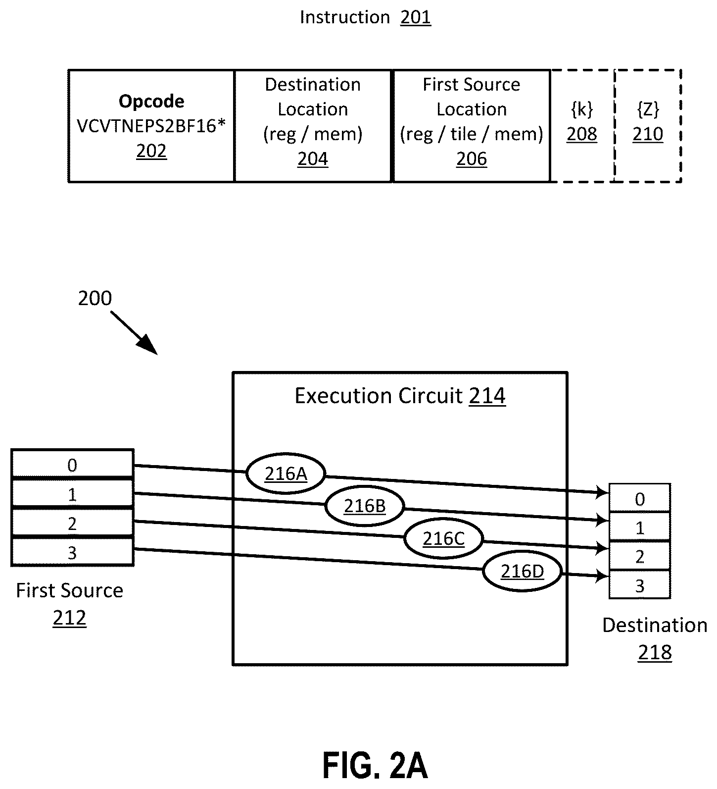 Patent US12541365 Figure 2 – Systems and methods for performing instructions to convert to 16-bit floating-point format