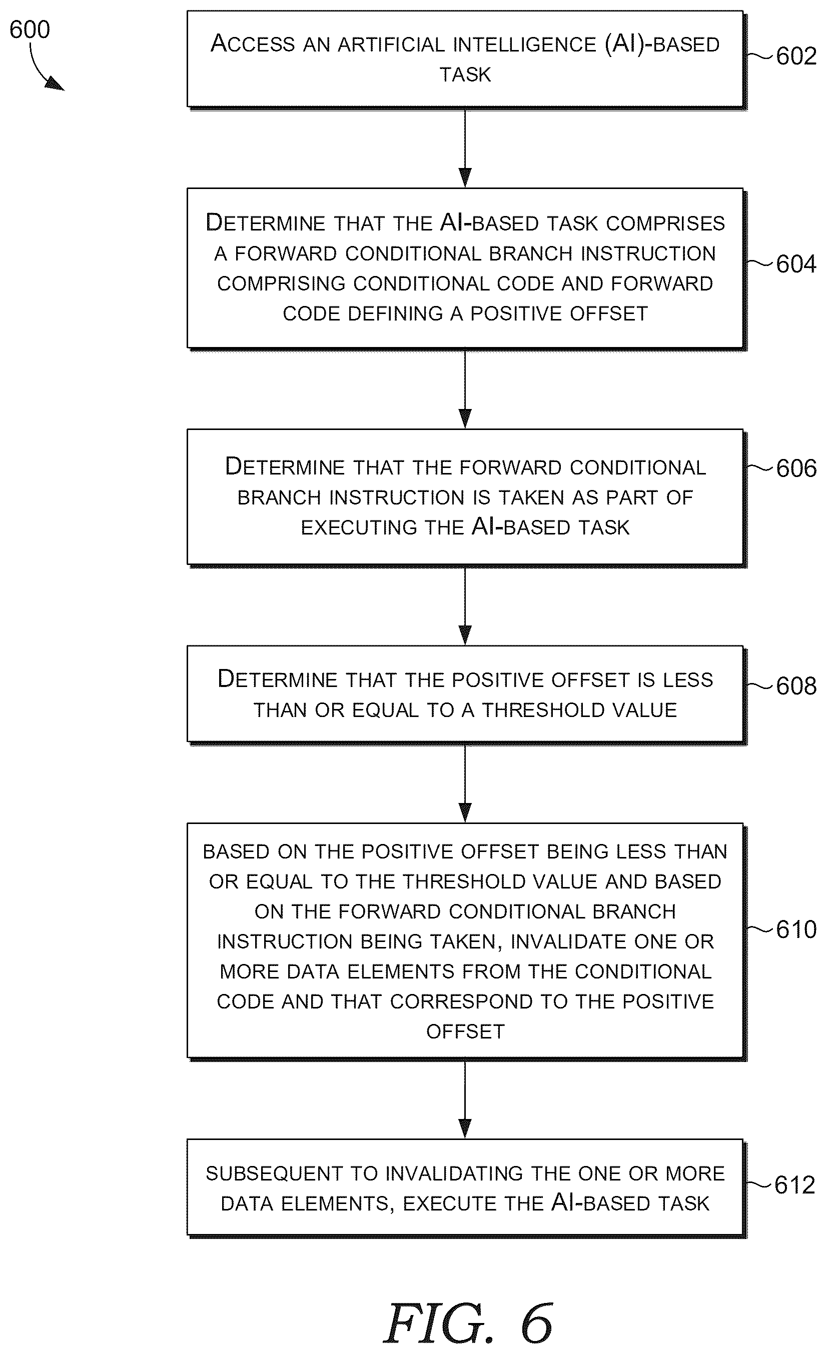 Patent US12541367 Figure 8 – Processing for processors performing tasks having forward conditional branch instructions