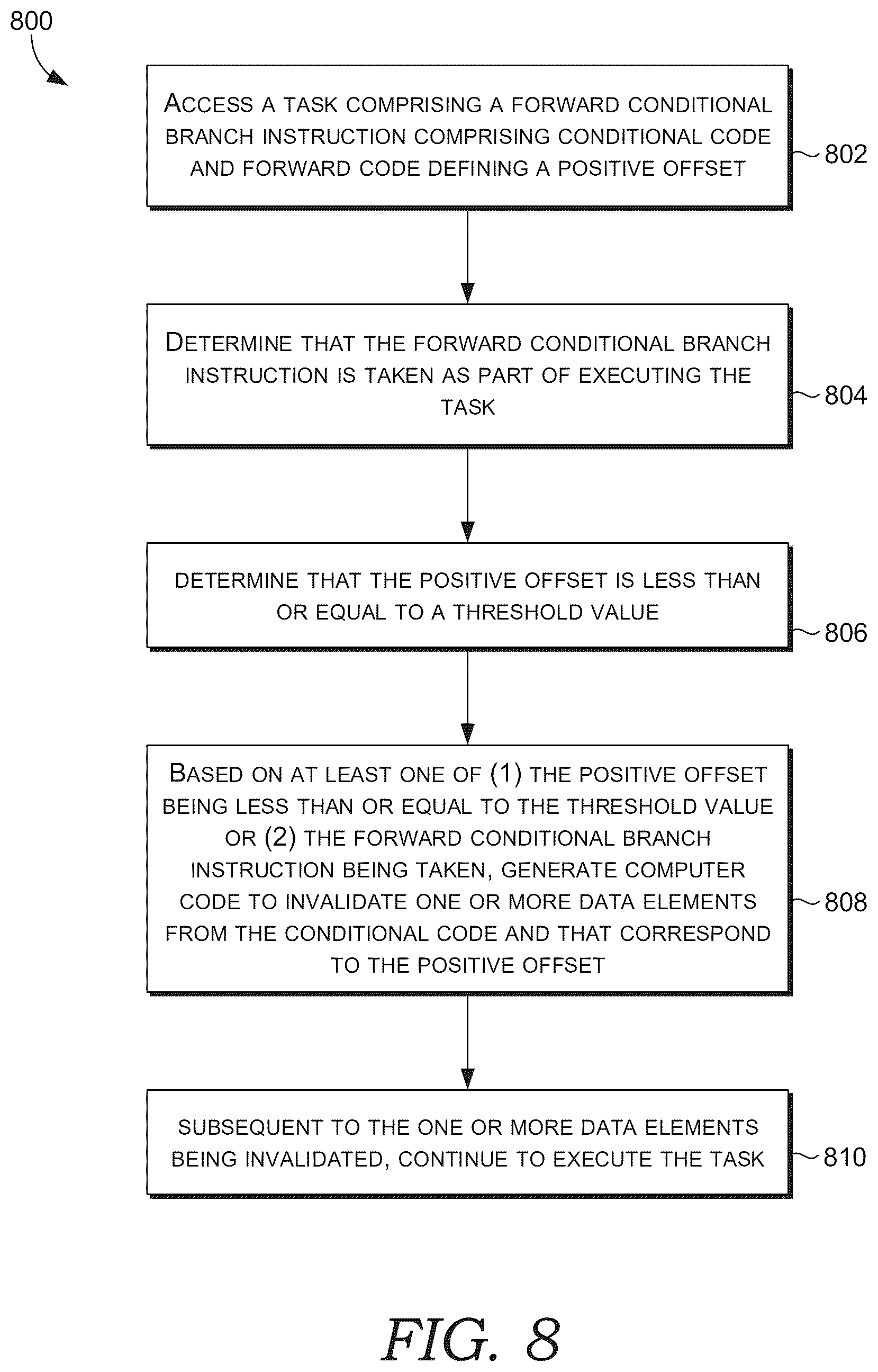Patent US12541367 Figure 10 – Processing for processors performing tasks having forward conditional branch instructions