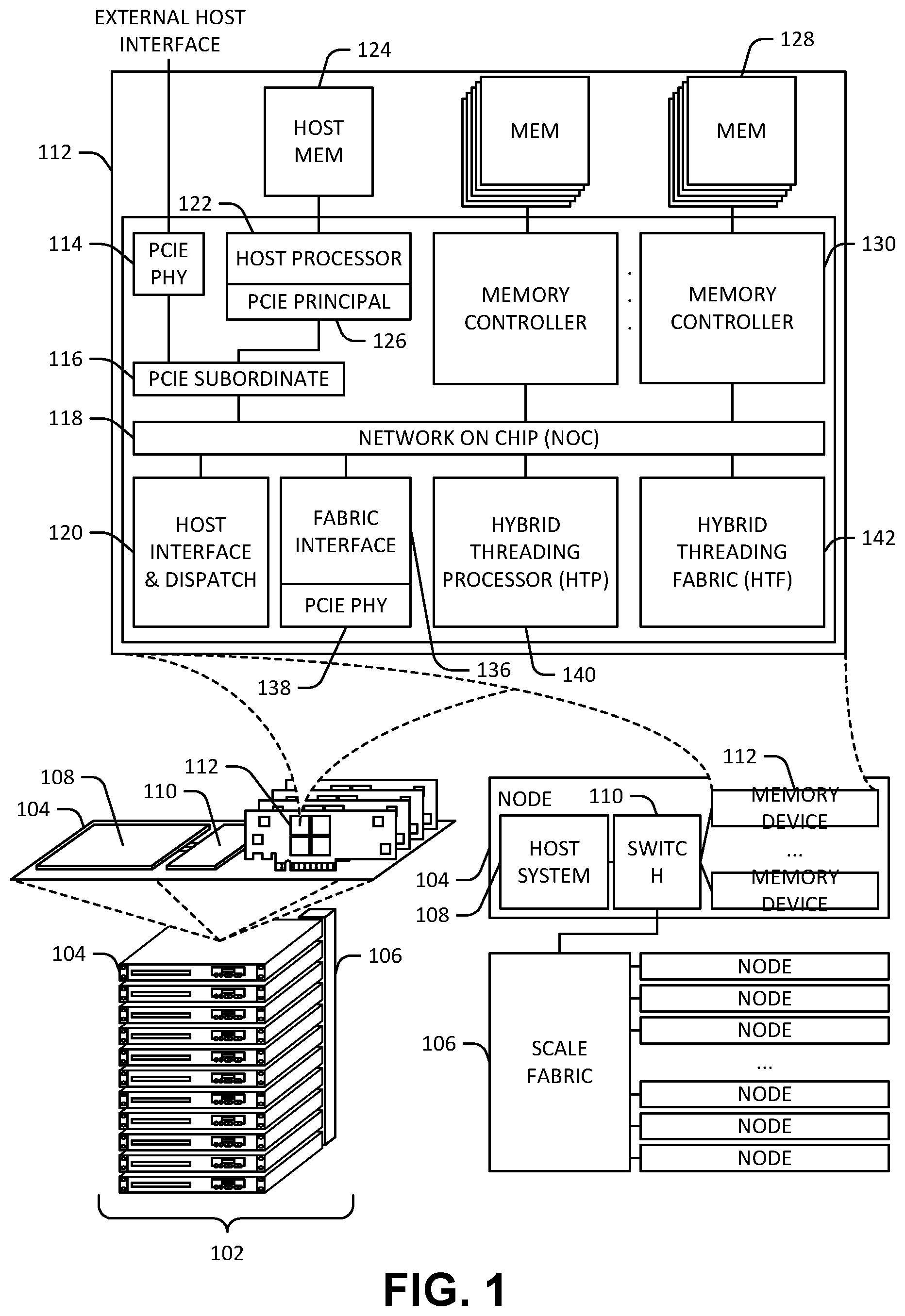 Patent US12541368 Figure 1 – Loop execution in a reconfigurable compute fabric using flow controllers for respective synchronous flows