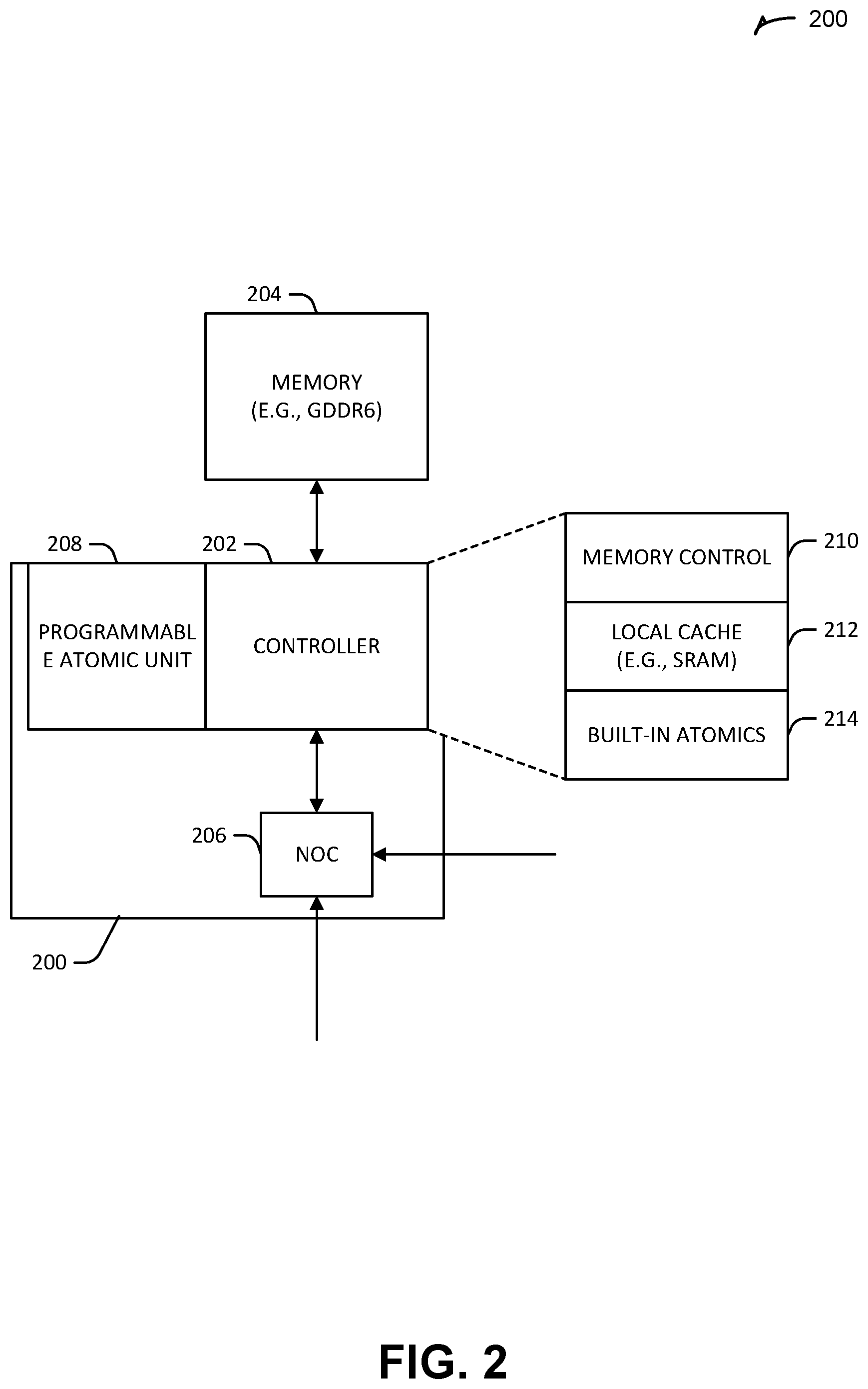 Patent US12541368 Figure 2 – Loop execution in a reconfigurable compute fabric using flow controllers for respective synchronous flows