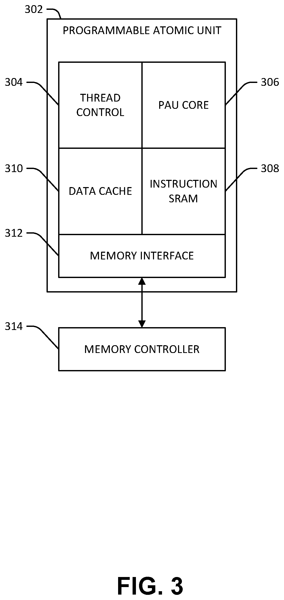 Patent US12541368 Figure 3 – Loop execution in a reconfigurable compute fabric using flow controllers for respective synchronous flows