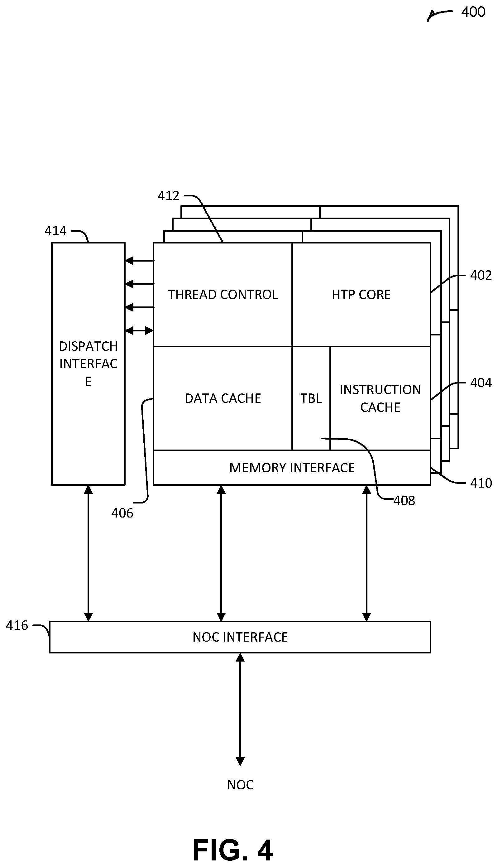 Patent US12541368 Figure 4 – Loop execution in a reconfigurable compute fabric using flow controllers for respective synchronous flows
