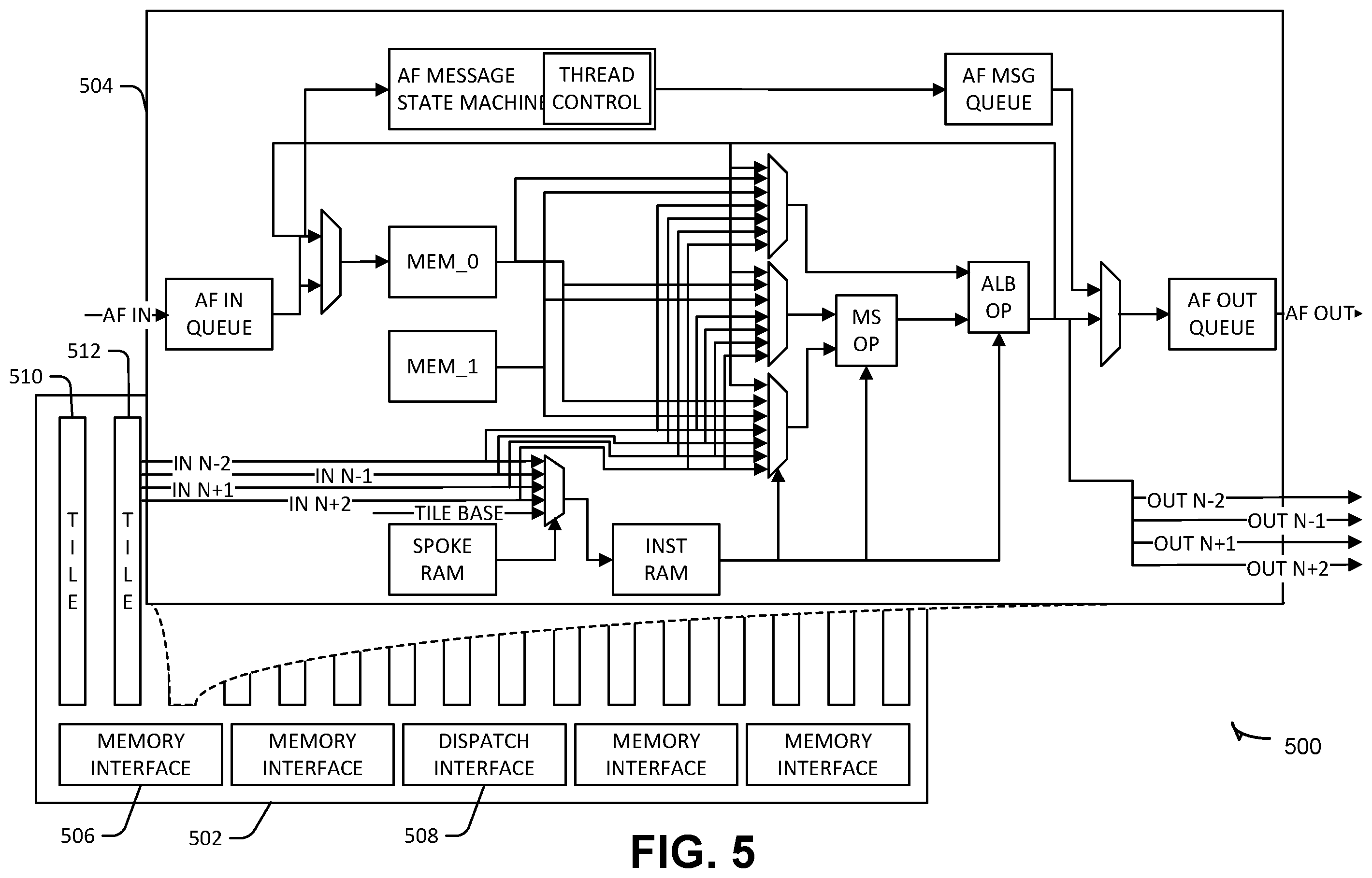 Patent US12541368 Figure 5 – Loop execution in a reconfigurable compute fabric using flow controllers for respective synchronous flows