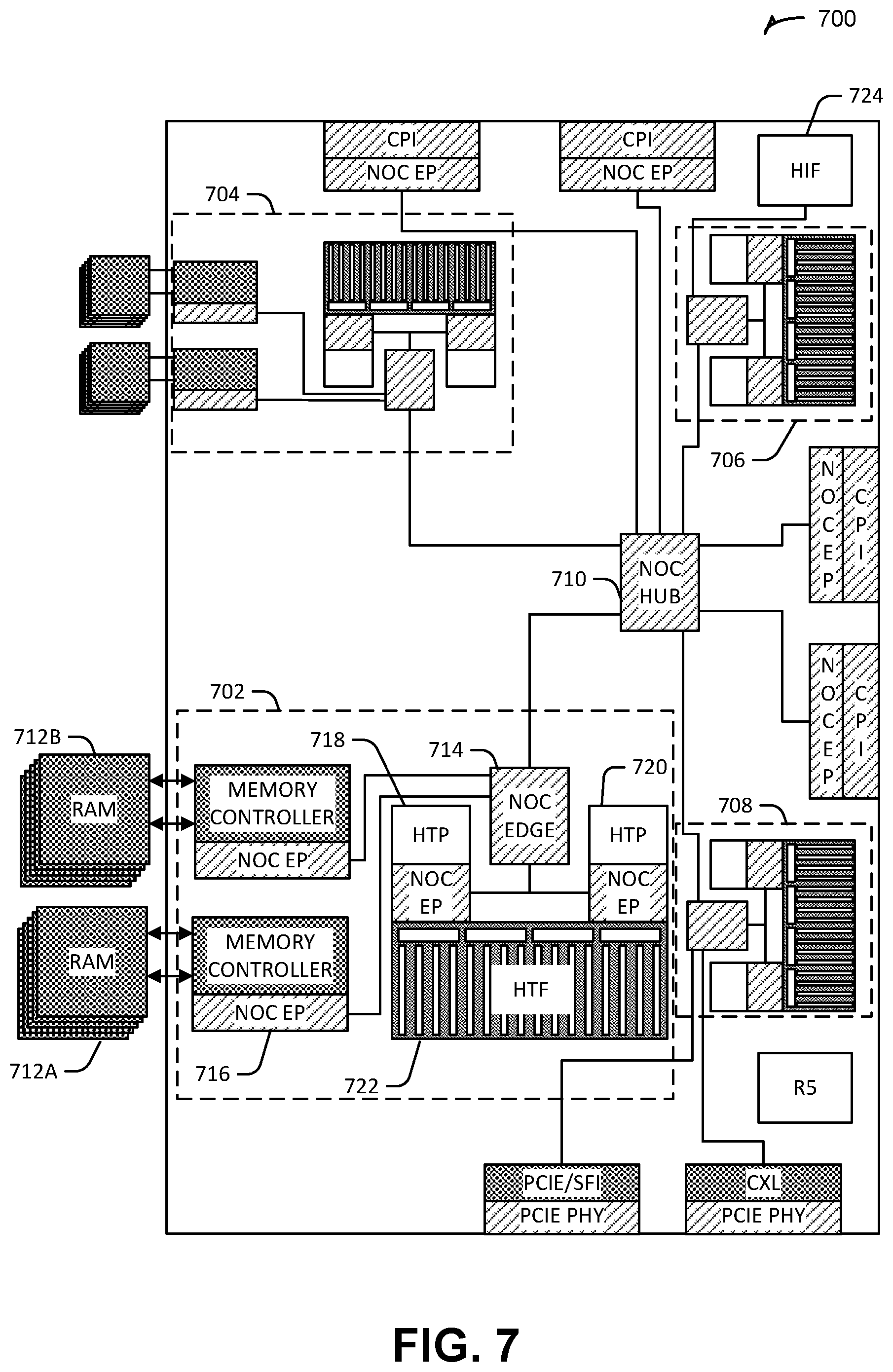 Patent US12541368 Figure 7 – Loop execution in a reconfigurable compute fabric using flow controllers for respective synchronous flows