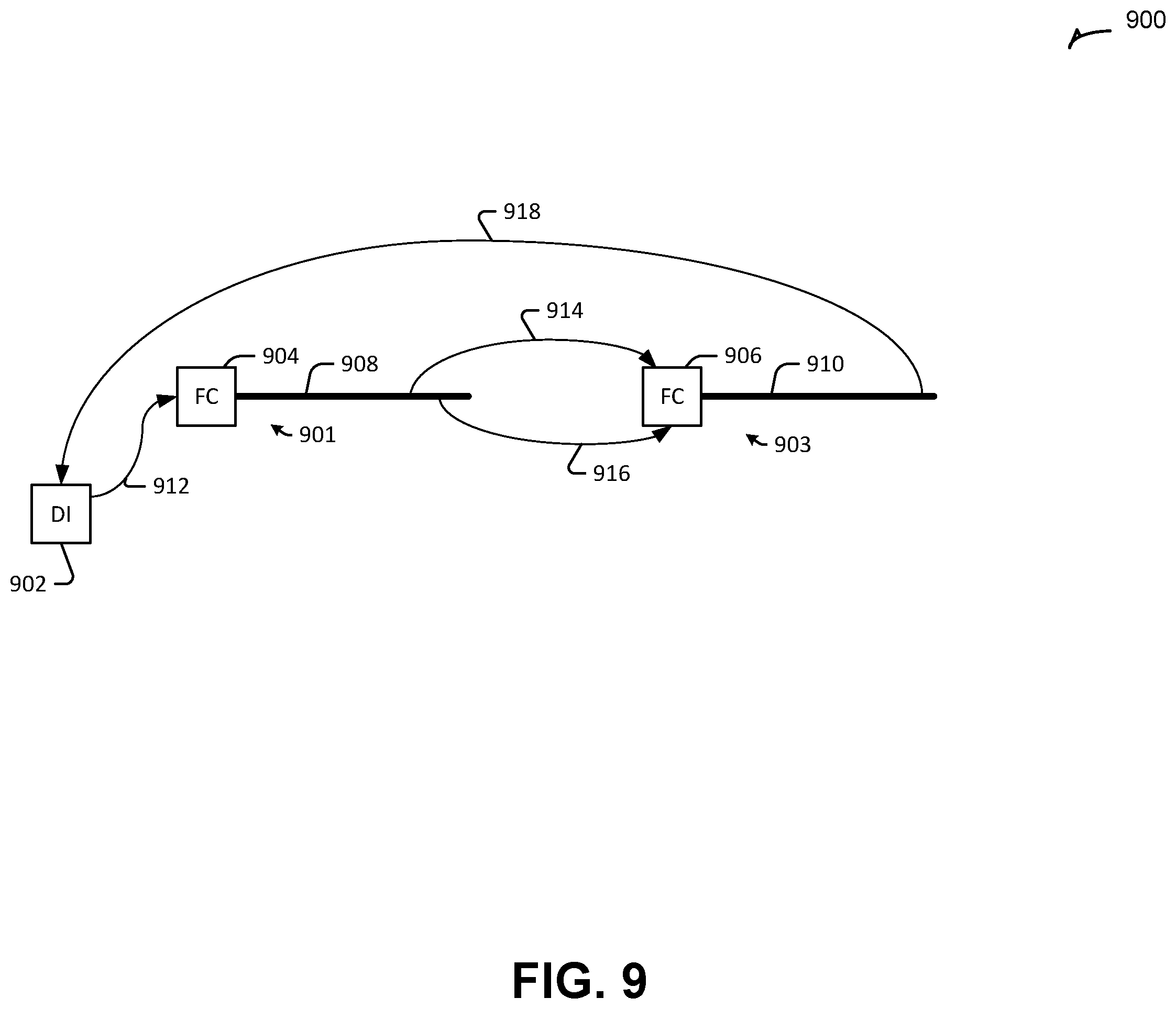 Patent US12541368 Figure 9 – Loop execution in a reconfigurable compute fabric using flow controllers for respective synchronous flows