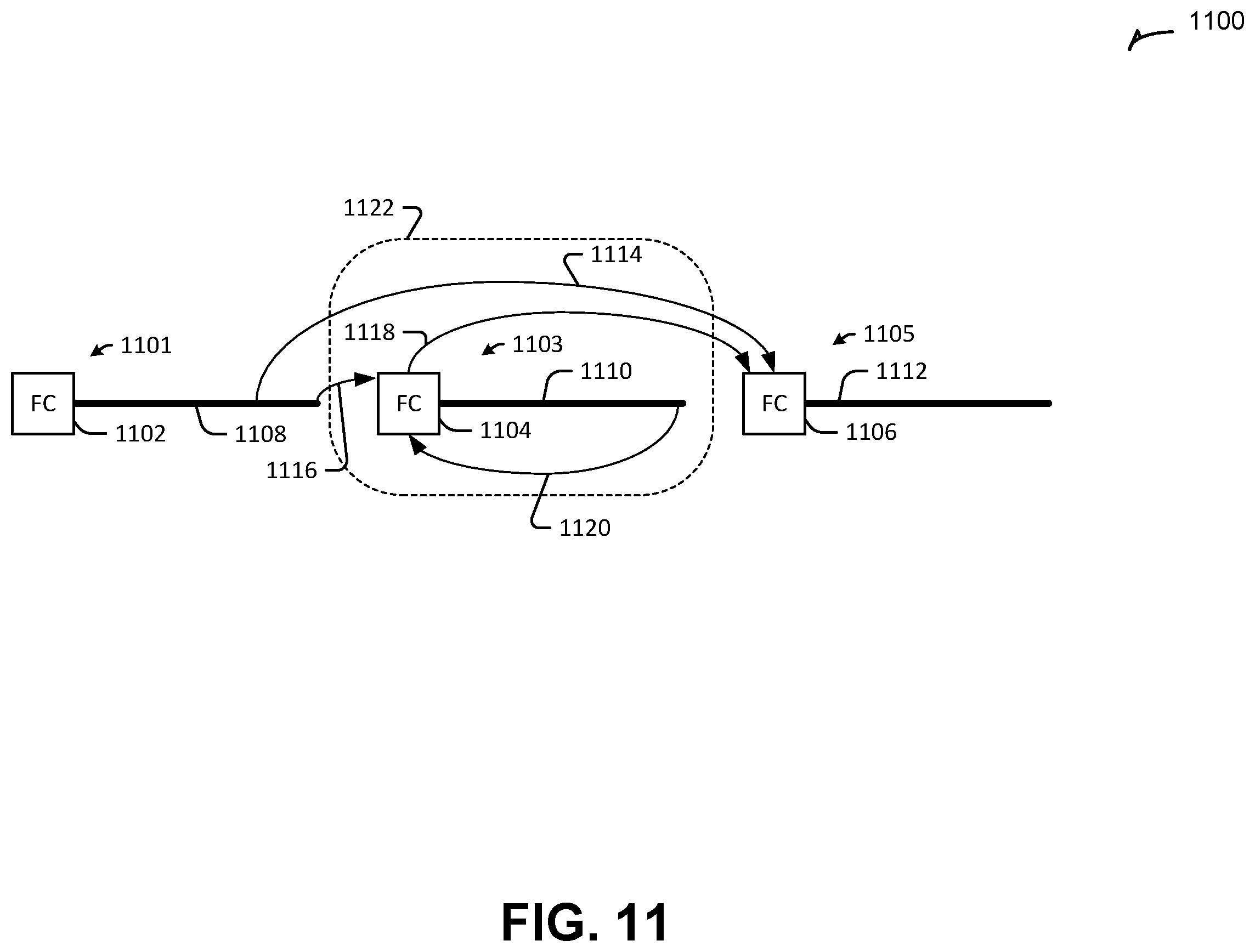 Patent US12541368 Figure 11 – Loop execution in a reconfigurable compute fabric using flow controllers for respective synchronous flows