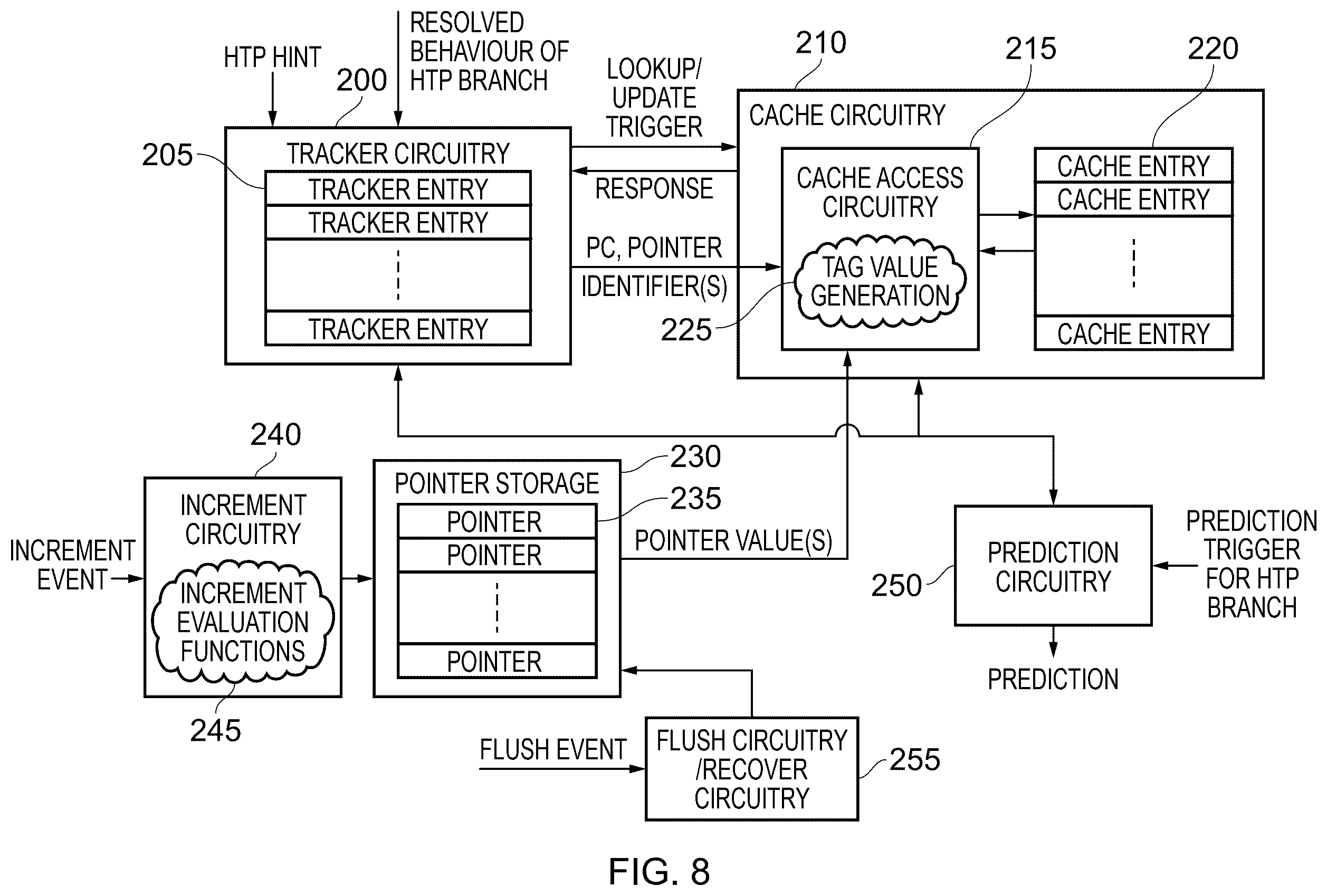 Patent US12541371 Figure 6 – Predicting behaviour of control flow instructions using prediction entry types