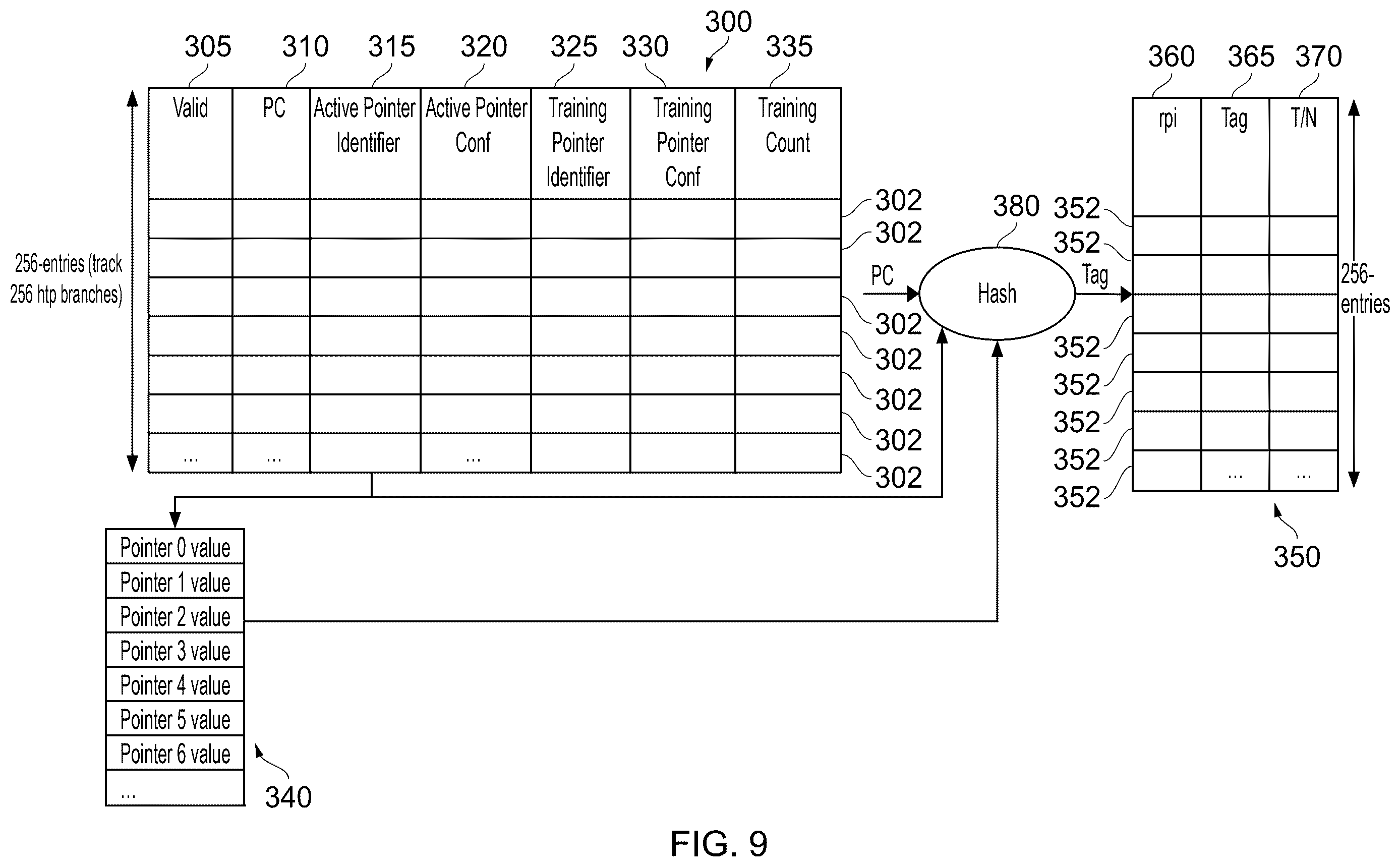 Patent US12541371 Figure 7 – Predicting behaviour of control flow instructions using prediction entry types