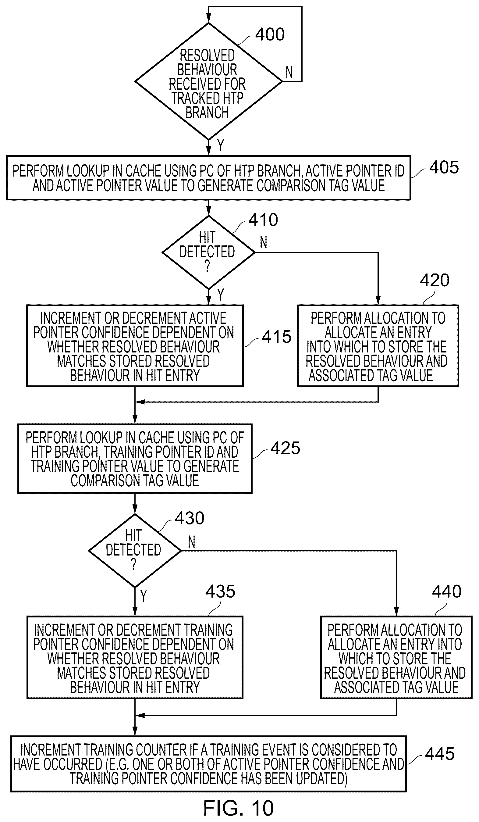 Patent US12541371 Figure 8 – Predicting behaviour of control flow instructions using prediction entry types