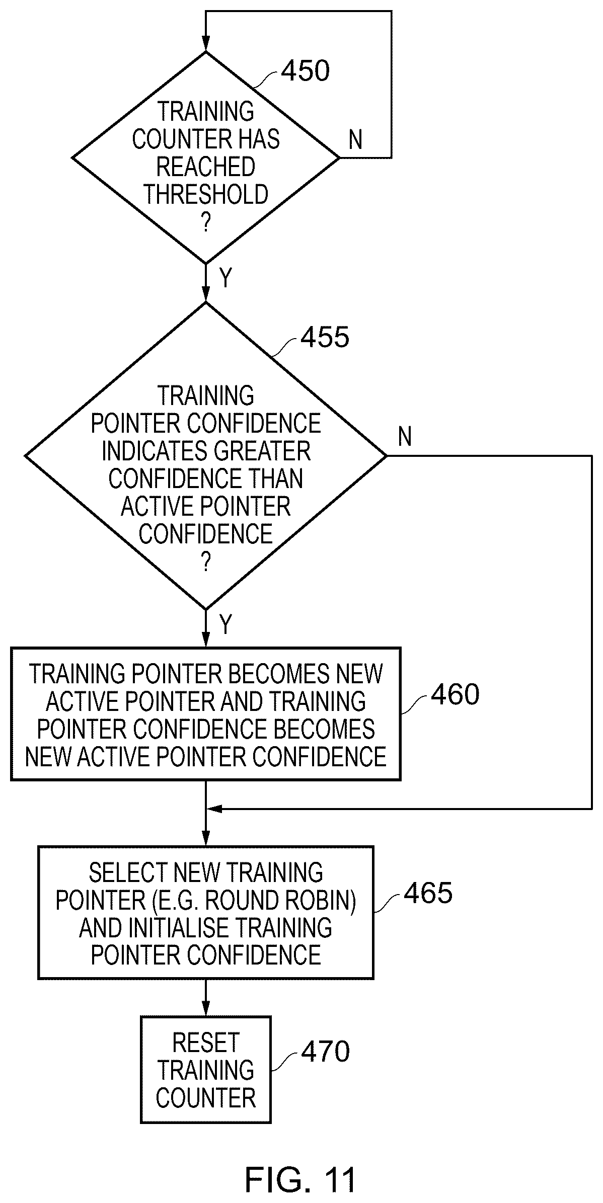 Patent US12541371 Figure 9 – Predicting behaviour of control flow instructions using prediction entry types