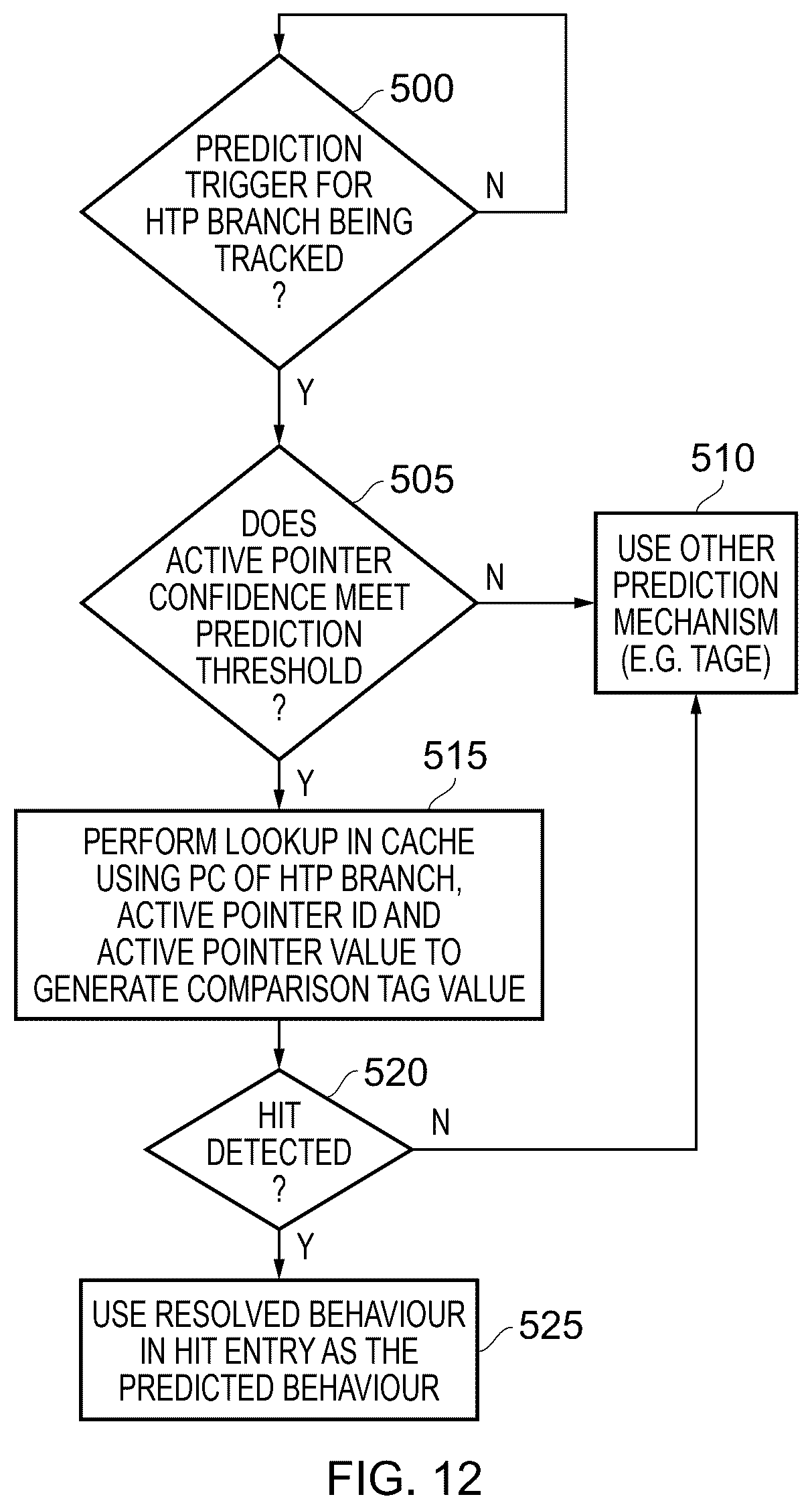 Patent US12541371 Figure 10 – Predicting behaviour of control flow instructions using prediction entry types