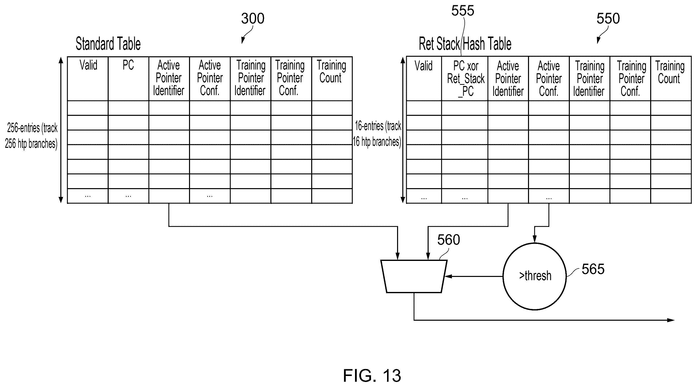 Patent US12541371 Figure 11 – Predicting behaviour of control flow instructions using prediction entry types
