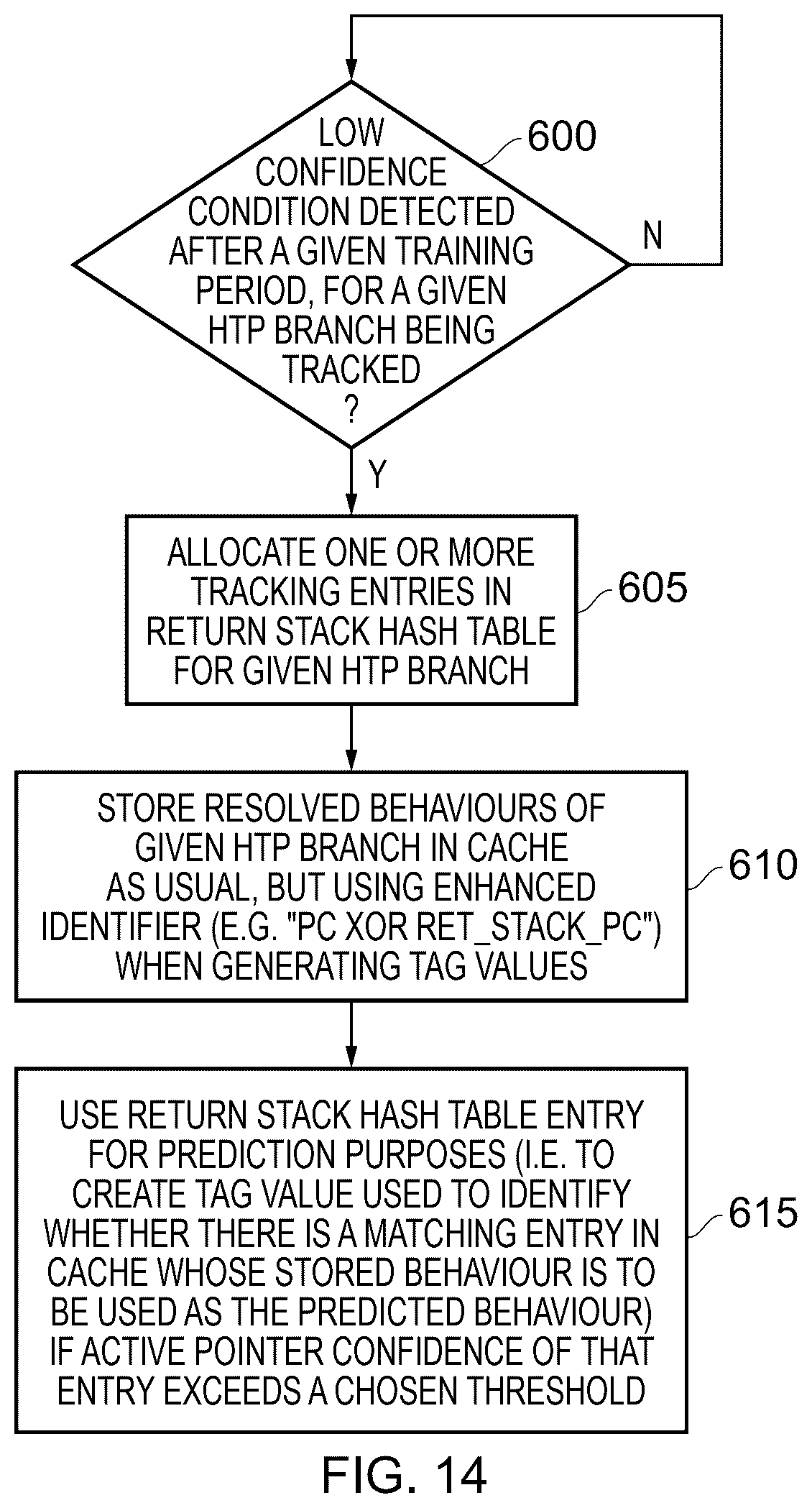 Patent US12541371 Figure 12 – Predicting behaviour of control flow instructions using prediction entry types