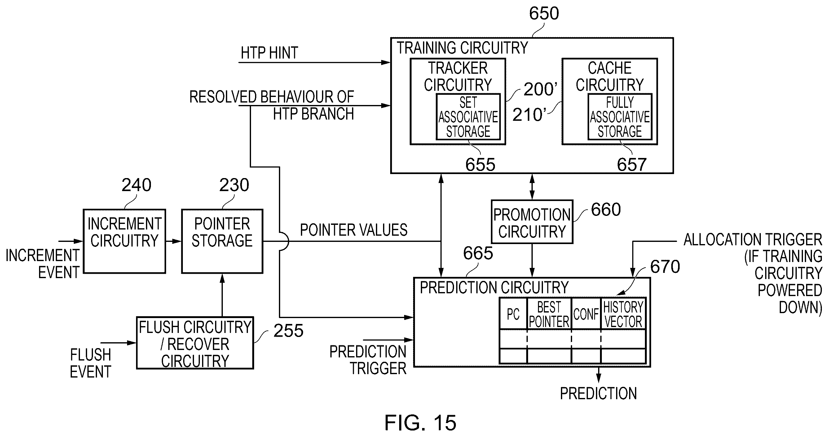 Patent US12541371 Figure 13 – Predicting behaviour of control flow instructions using prediction entry types