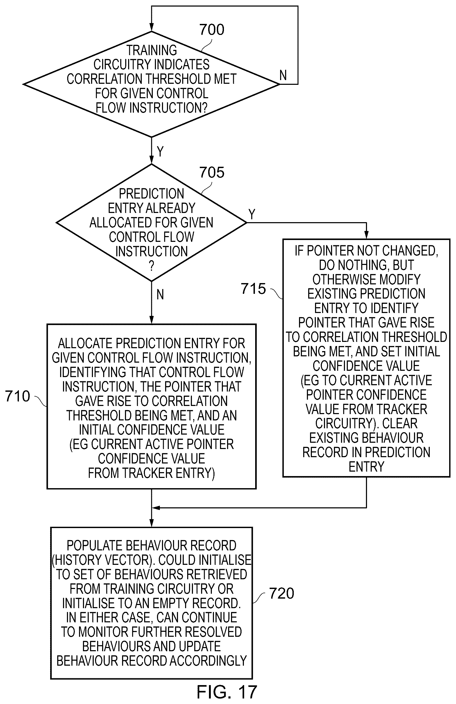 Patent US12541371 Figure 15 – Predicting behaviour of control flow instructions using prediction entry types