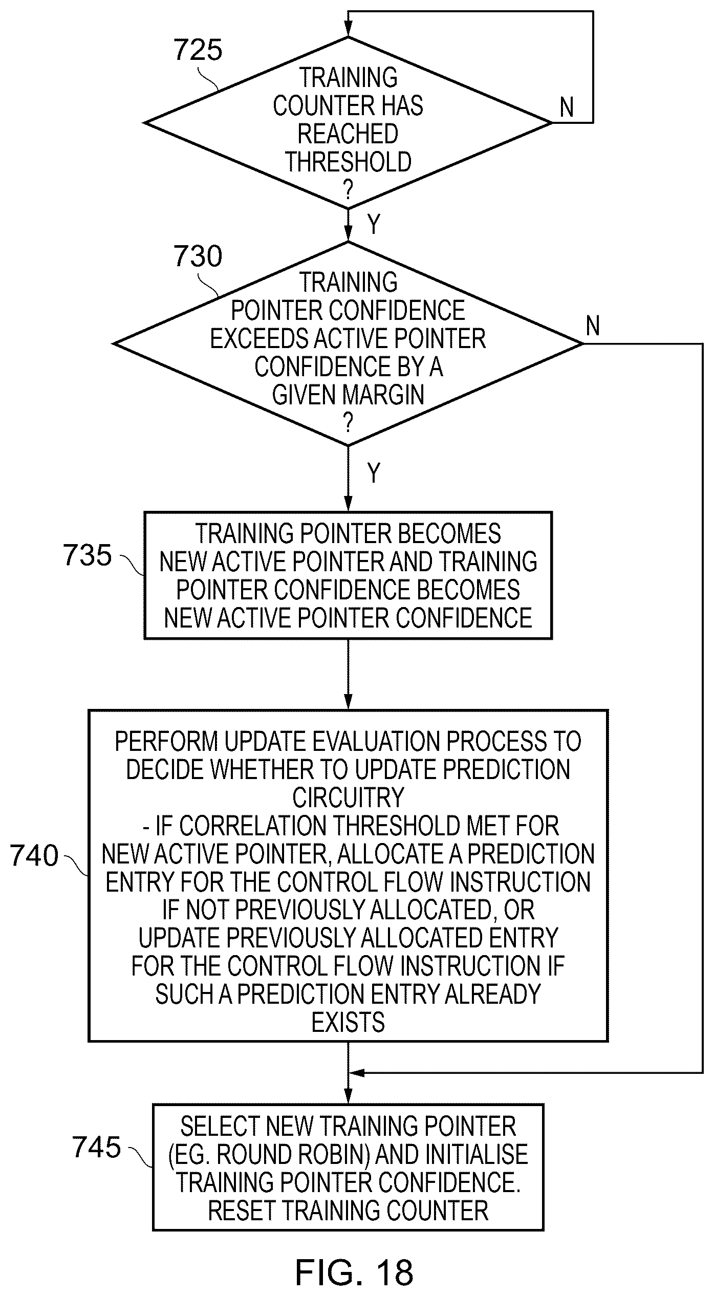 Patent US12541371 Figure 16 – Predicting behaviour of control flow instructions using prediction entry types